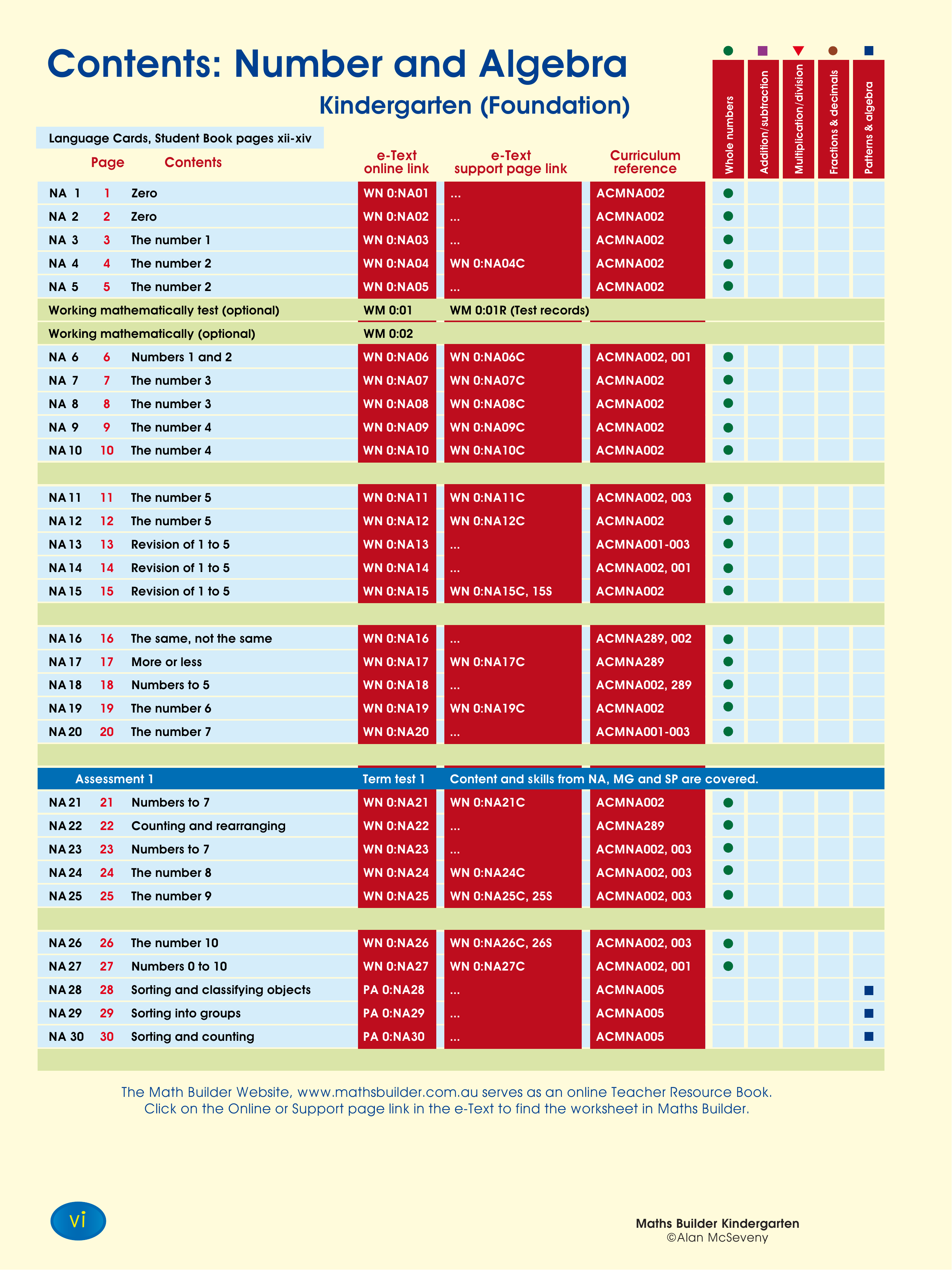 Contents: Year 0 Maths Builder text — worksheet preview