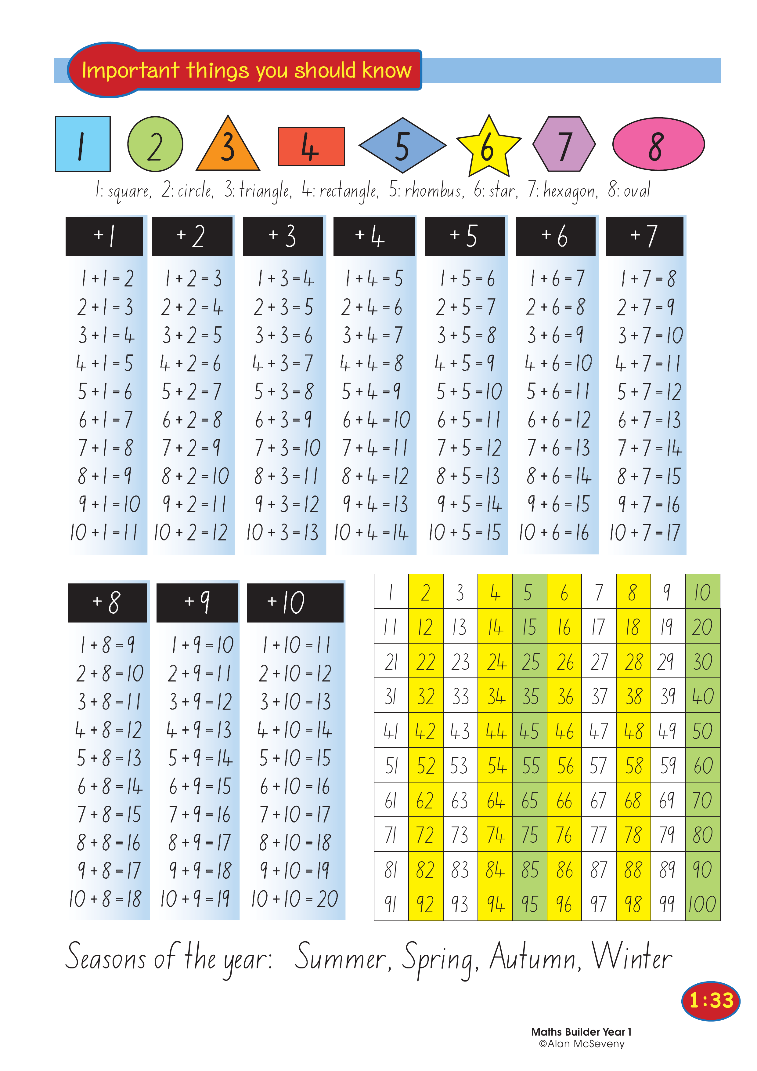 Important things you should know — worksheet preview