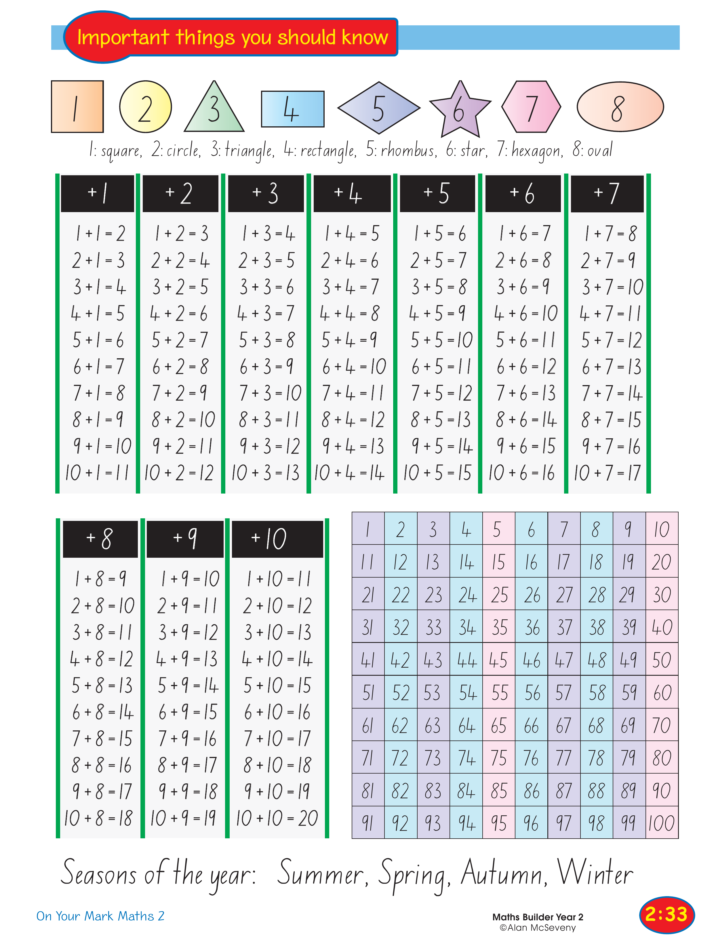 Important things you should know. — worksheet preview