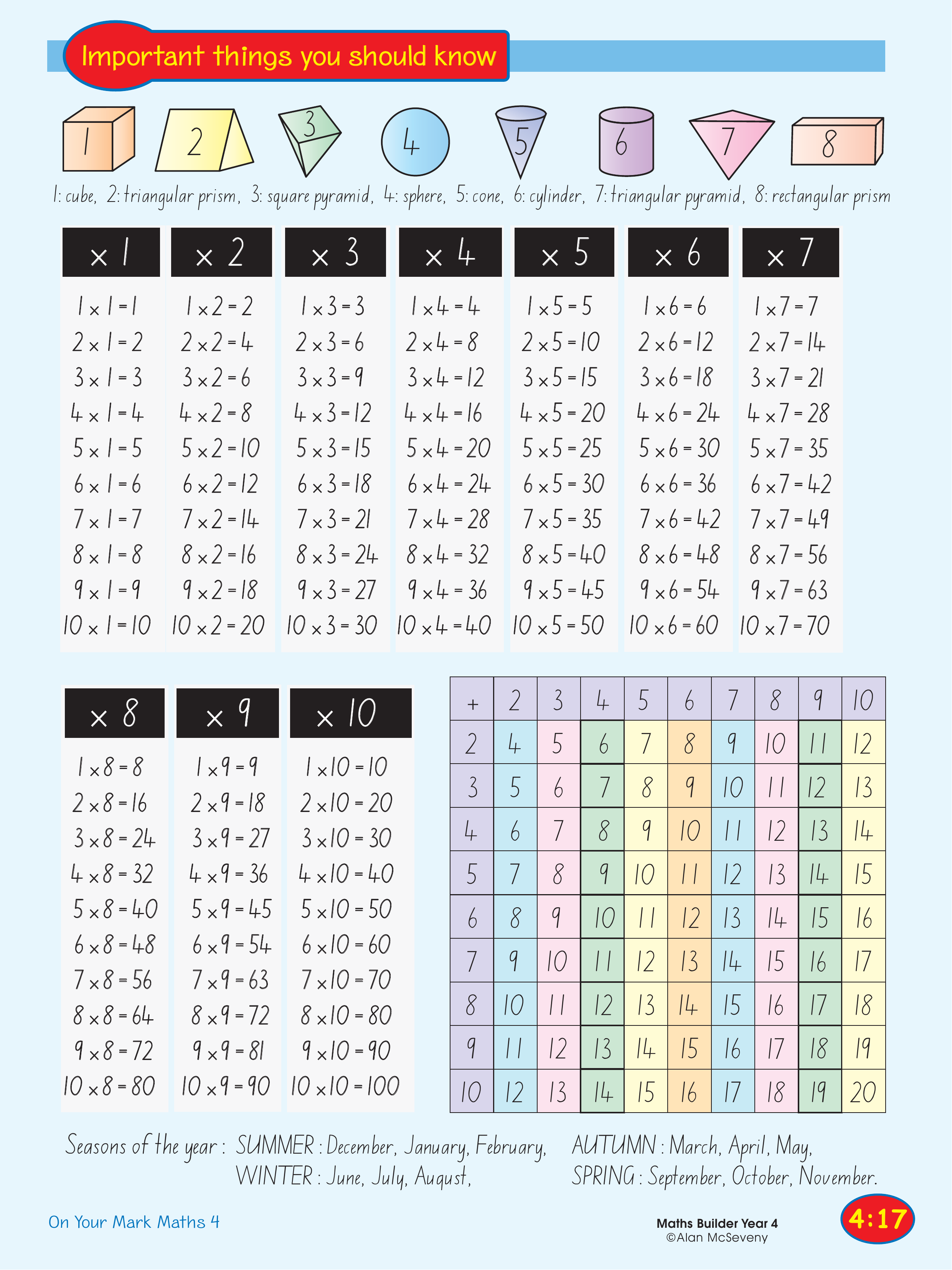 Important things you should know — worksheet preview