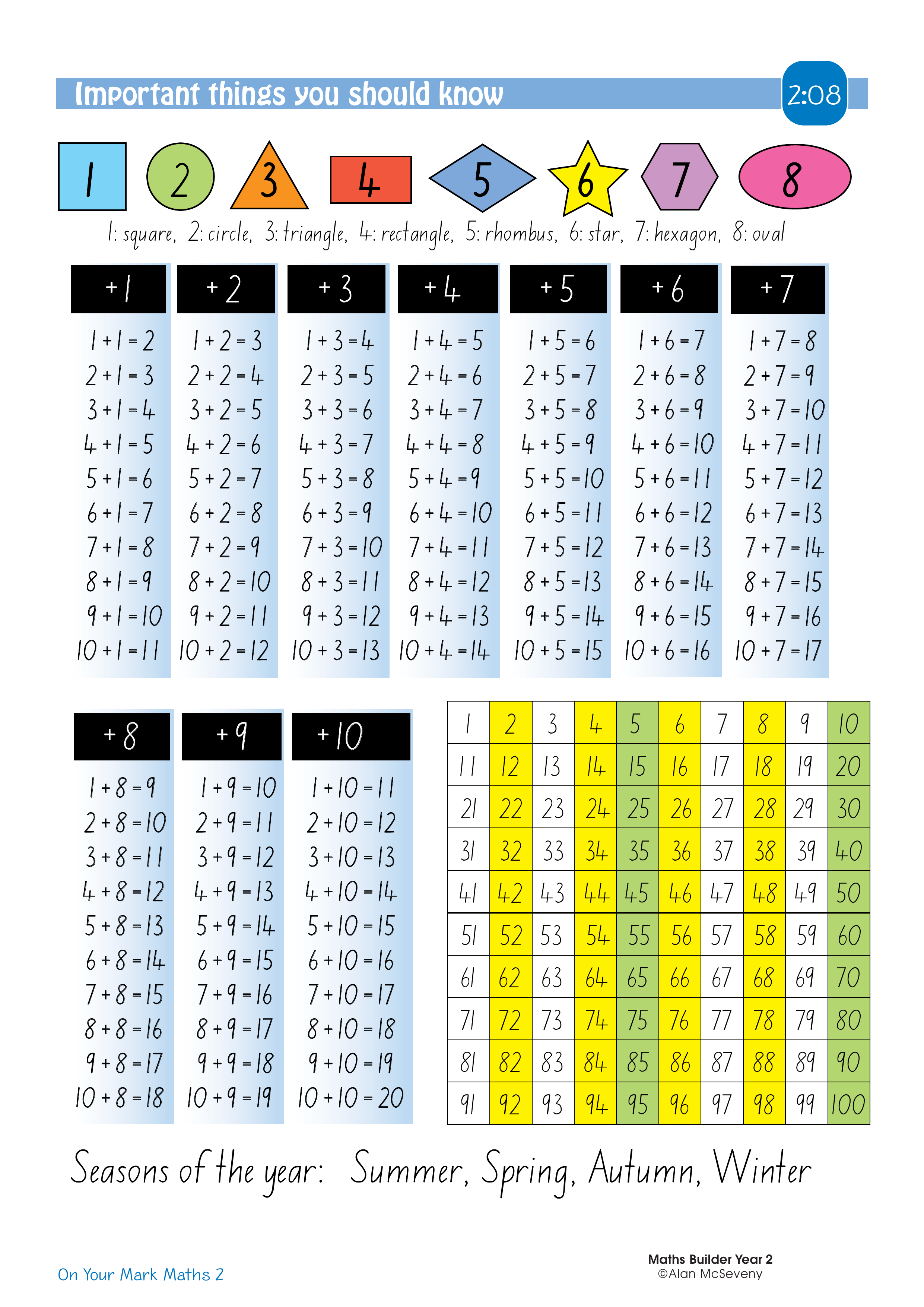 Important things you should know — worksheet preview