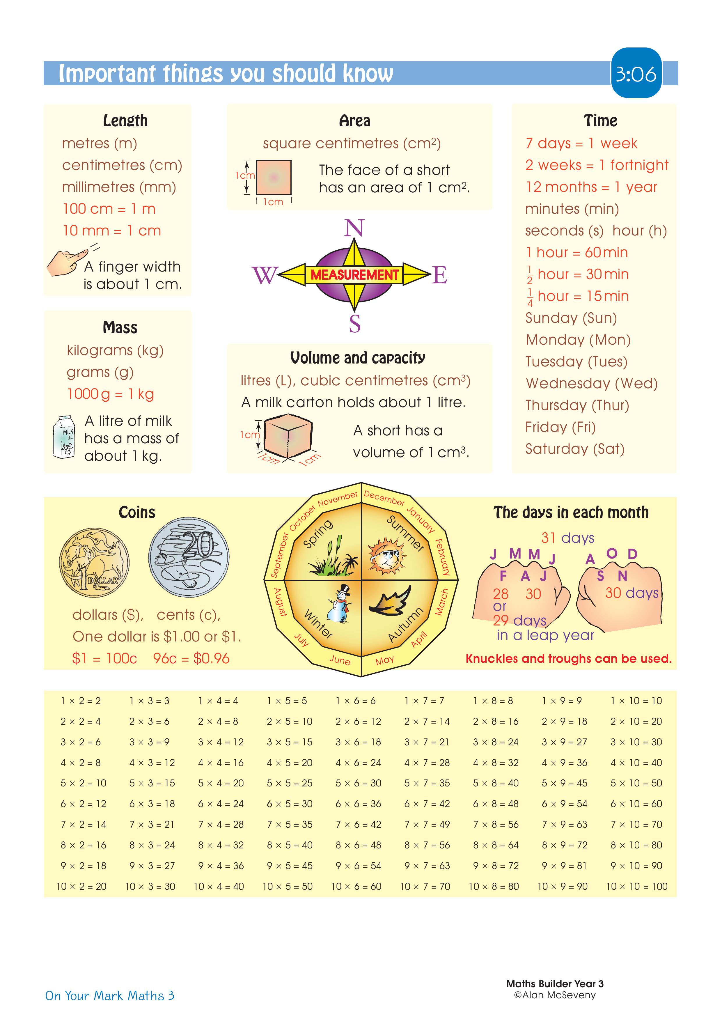 Important things you should know — worksheet preview