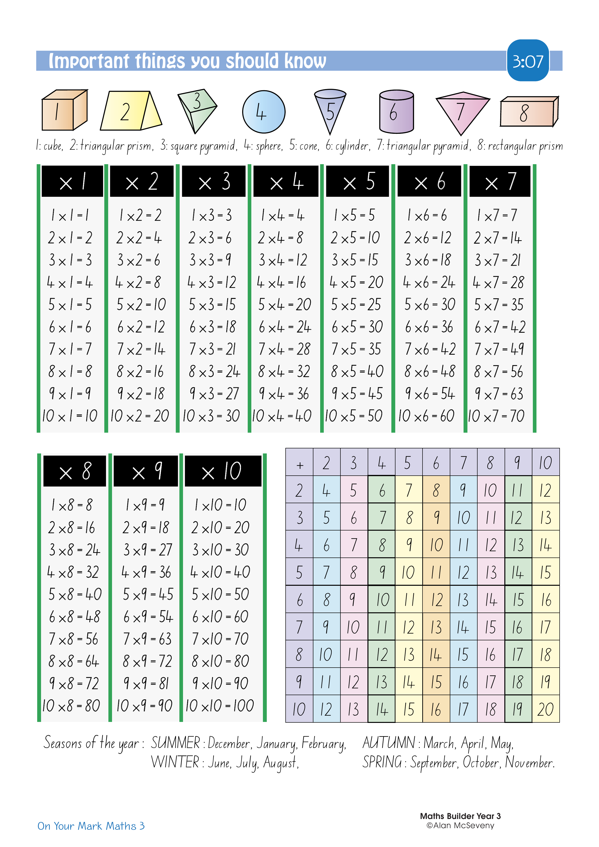 Important things you should know 2 — worksheet preview