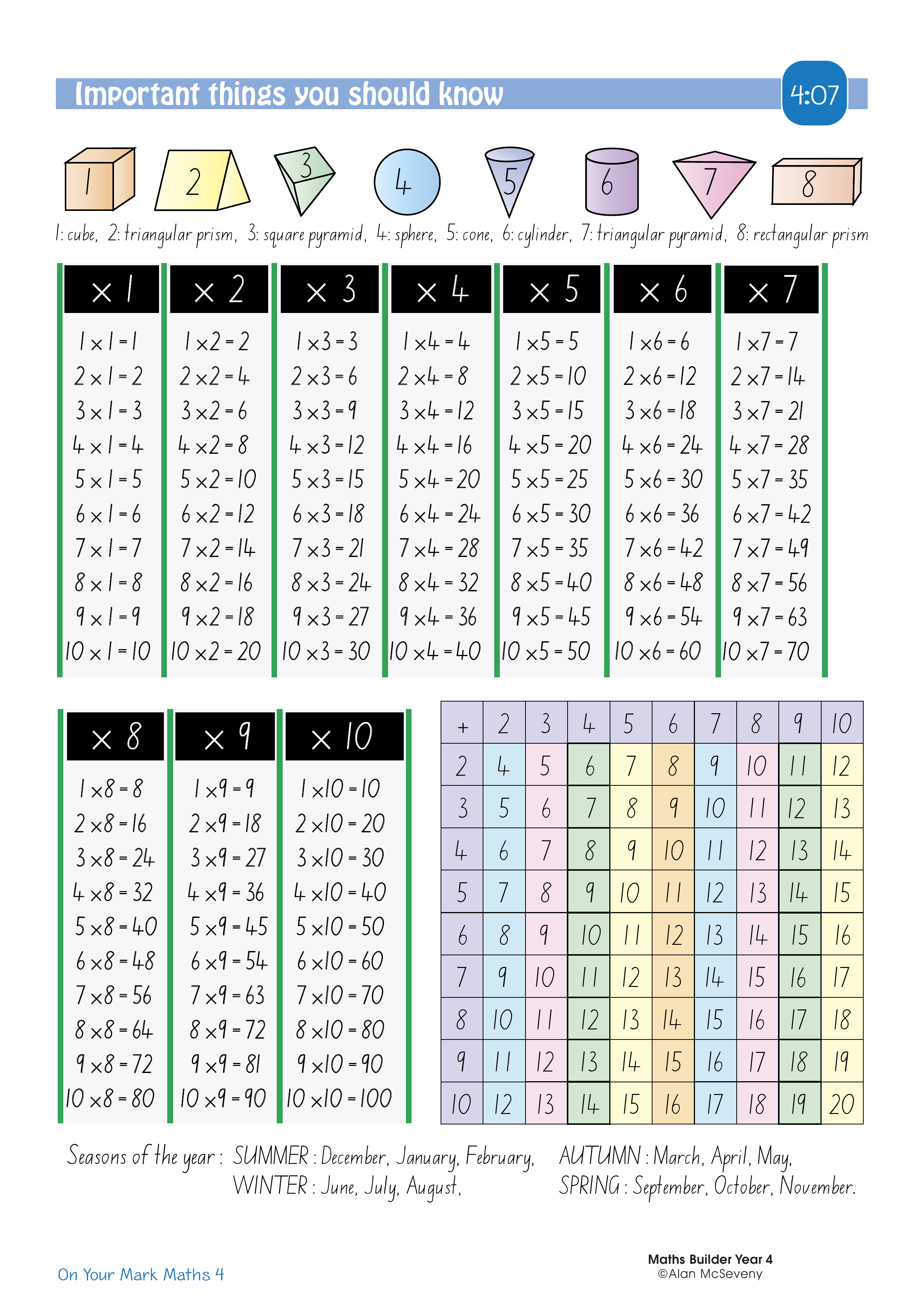 Important things you should know 2 — worksheet preview