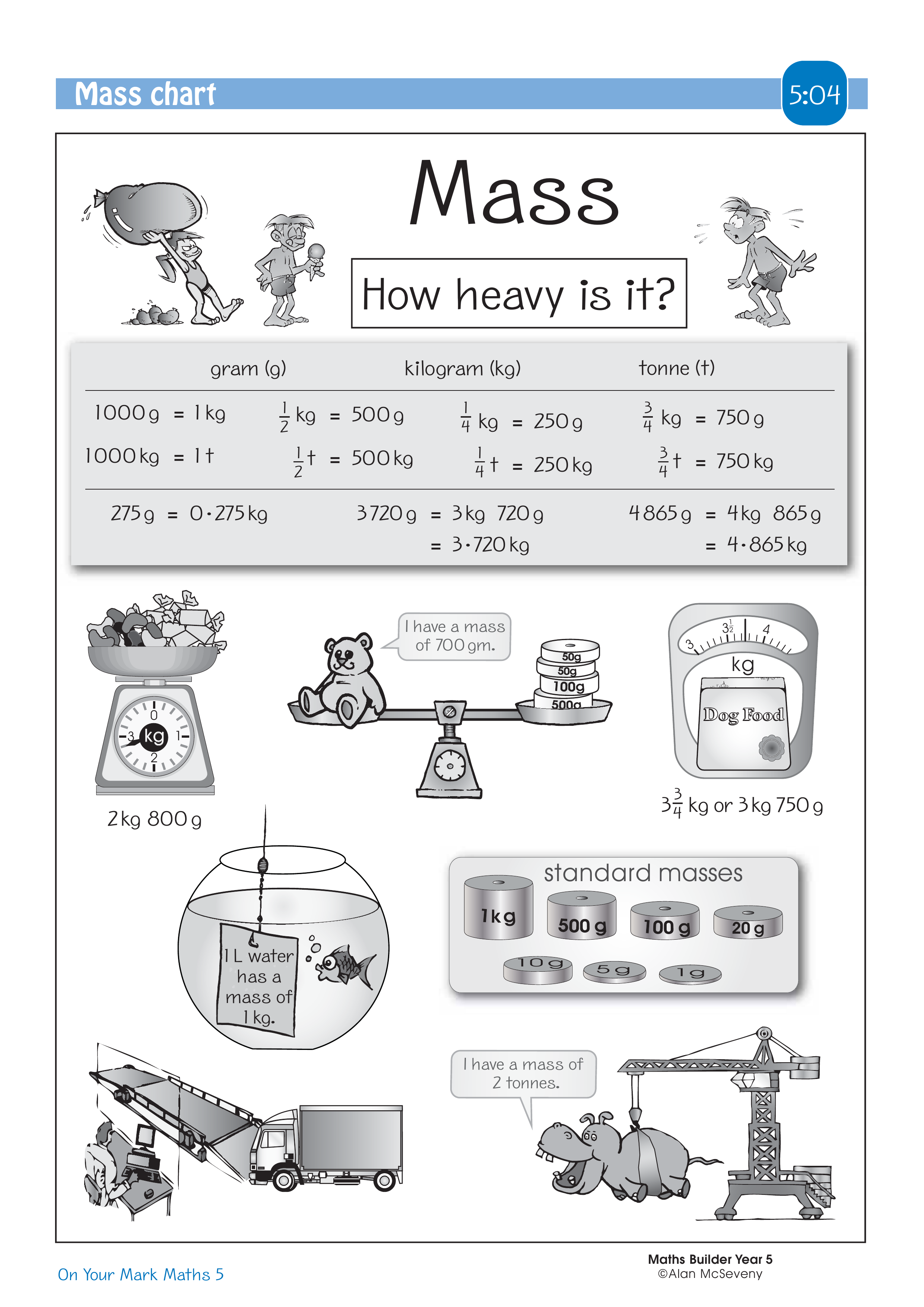 Mass chart — worksheet preview