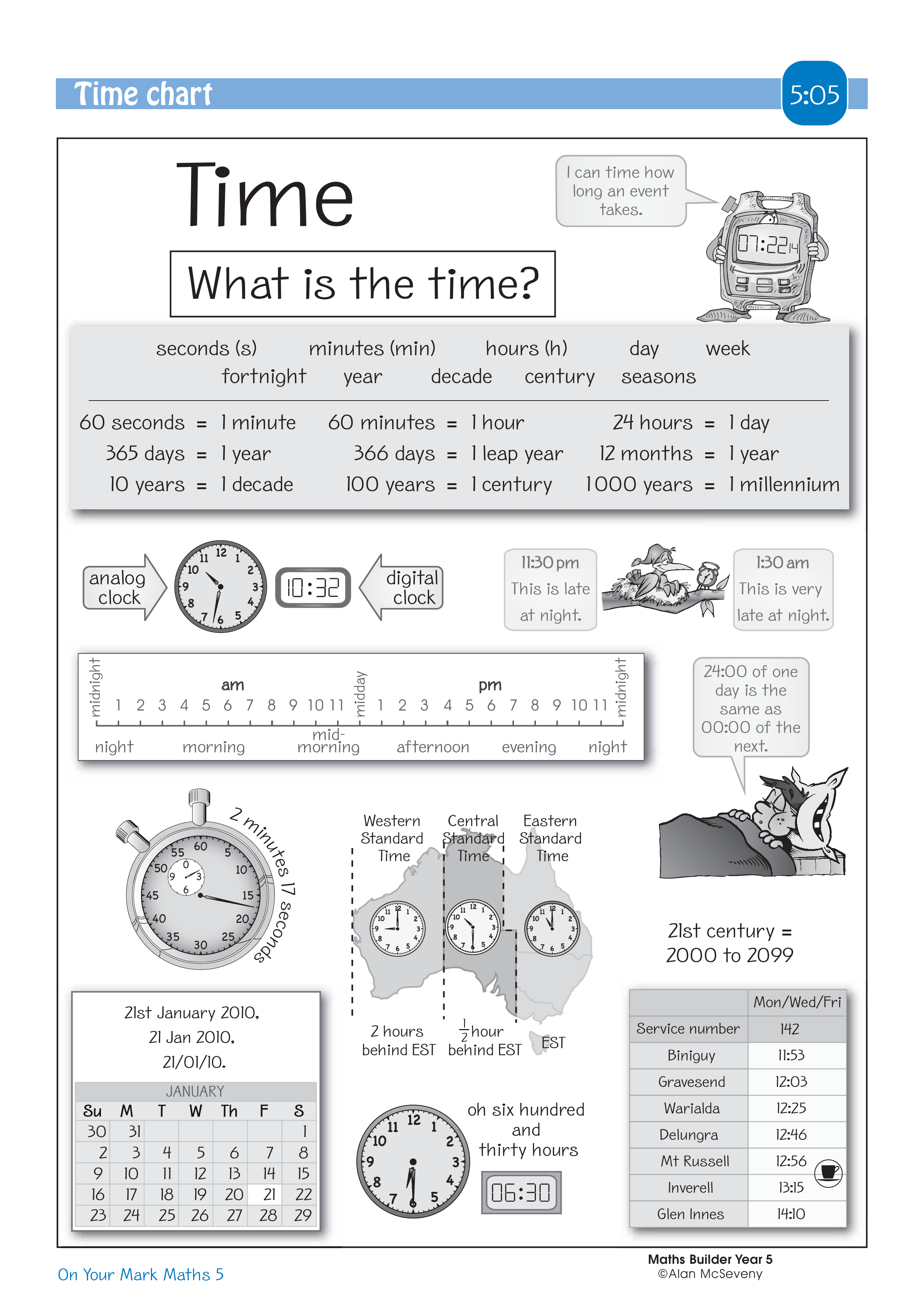 Time chart — worksheet preview