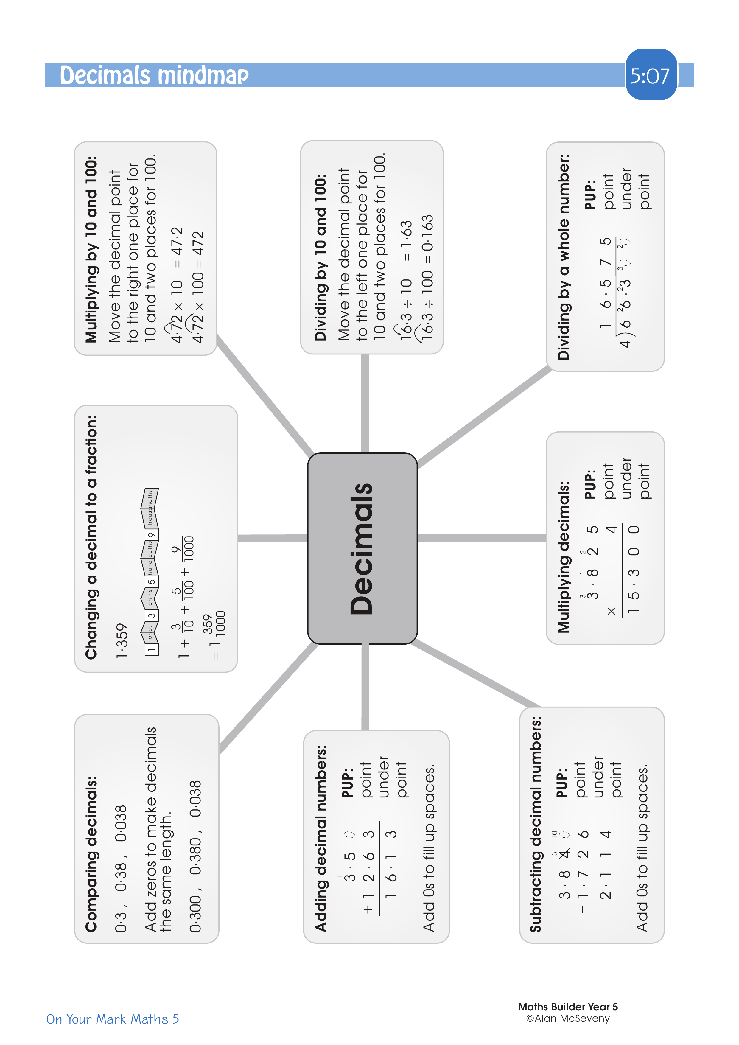 Decimals mindmap — worksheet preview