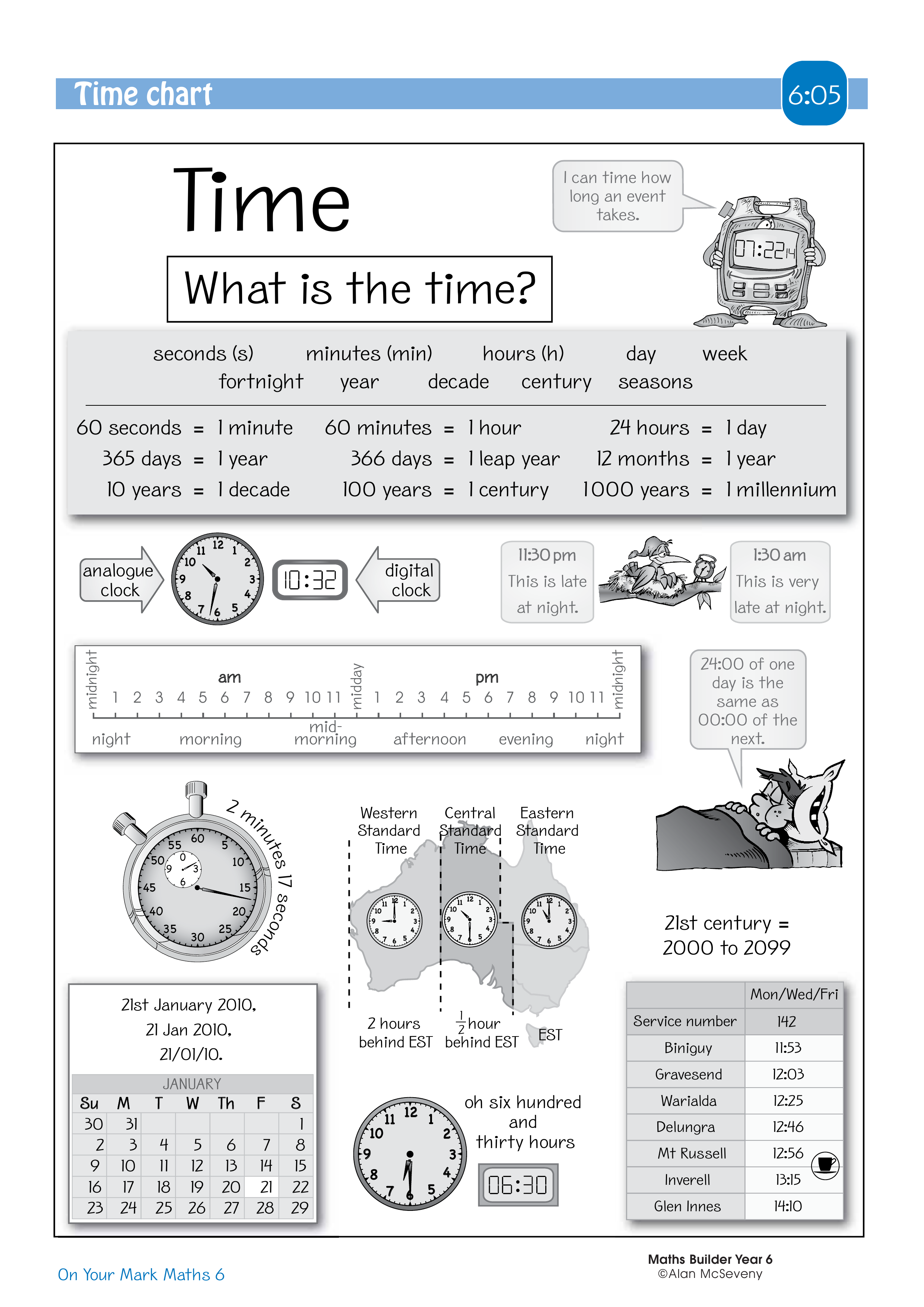 Time chart — worksheet preview