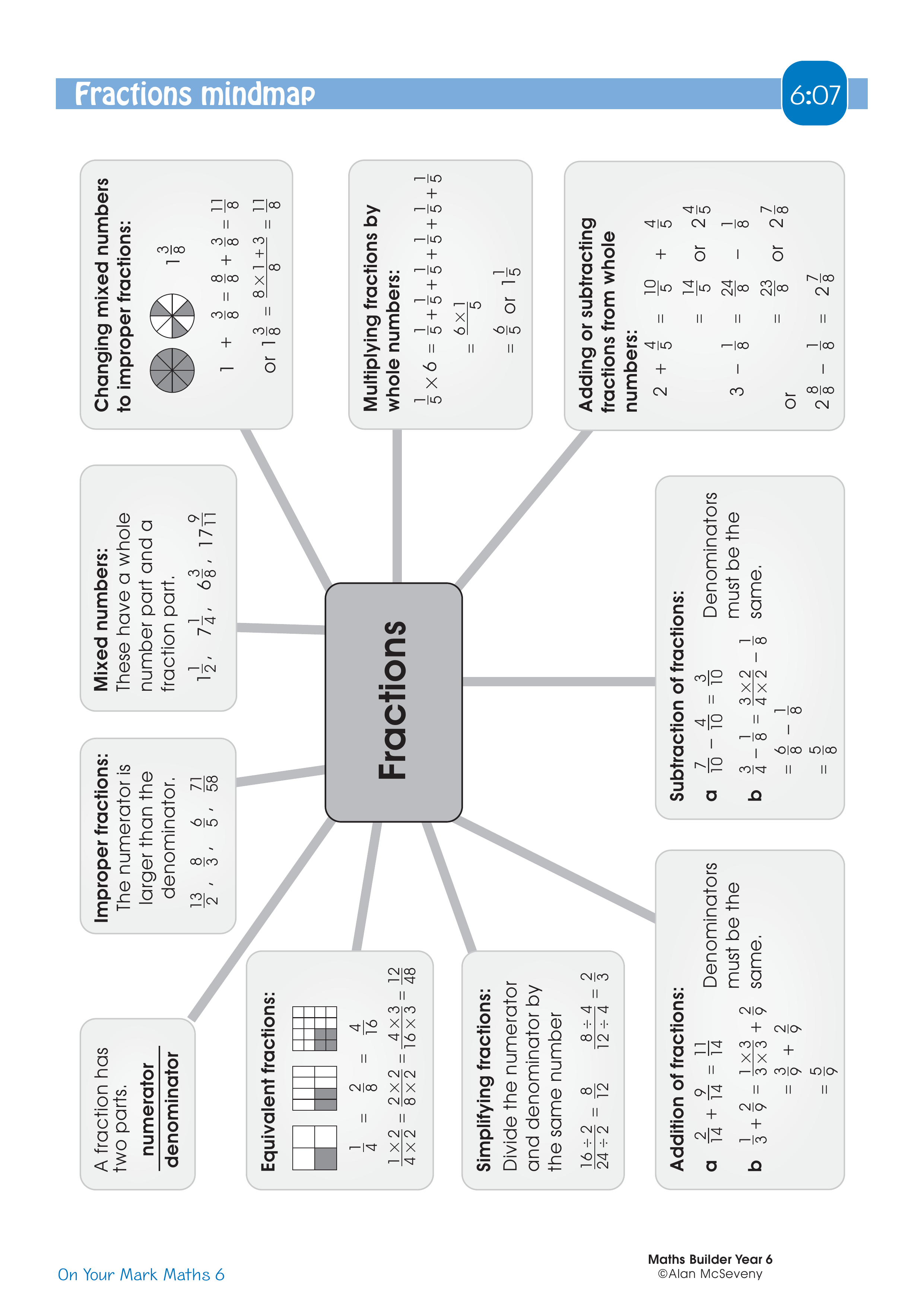 Fractions mindmap — worksheet preview