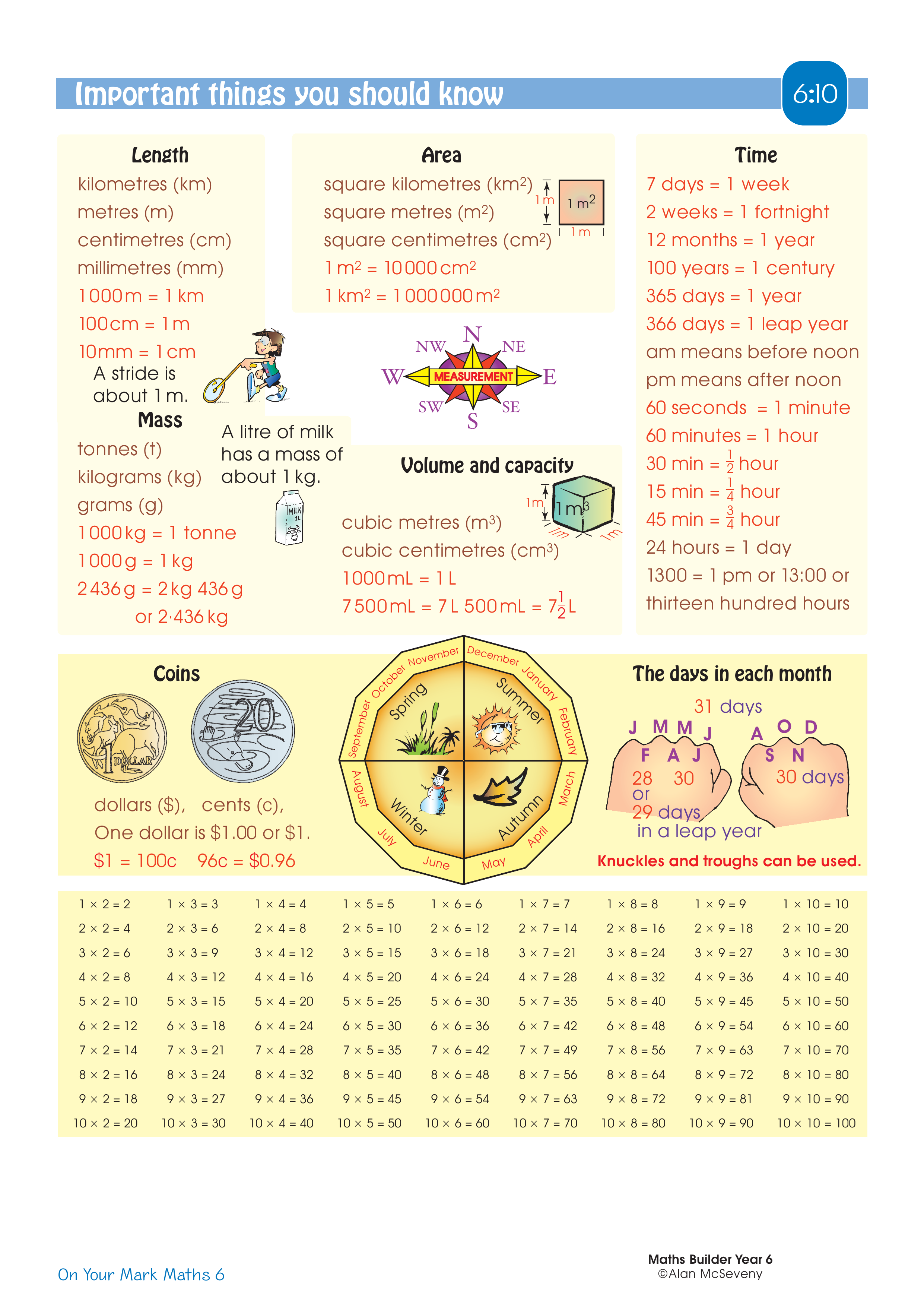 Important things you should know — worksheet preview