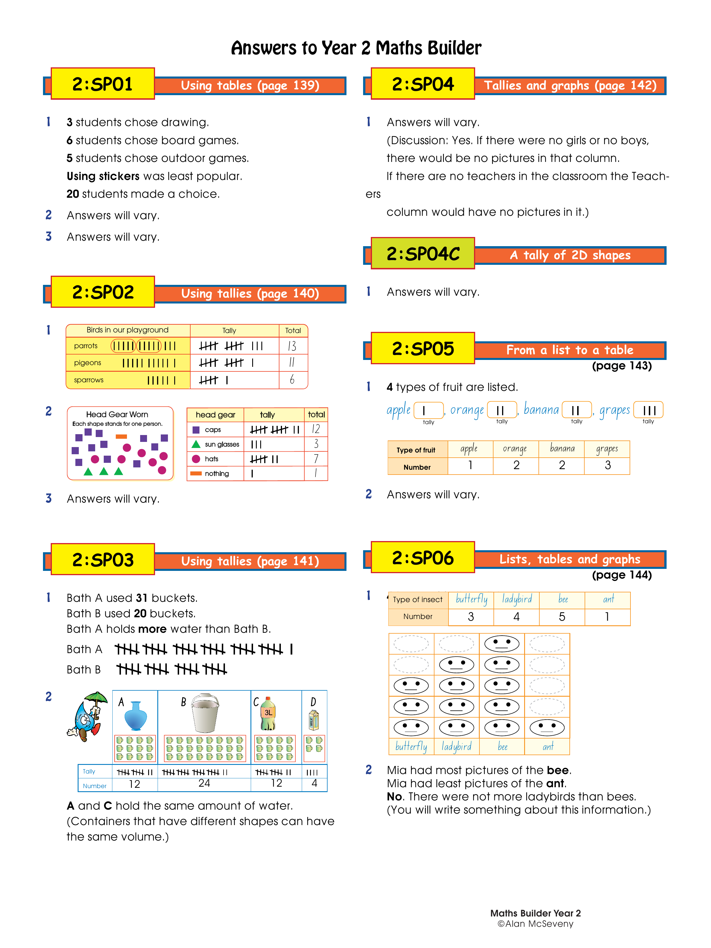 Answers: 2:SP01 - 2:SPWM — worksheet preview