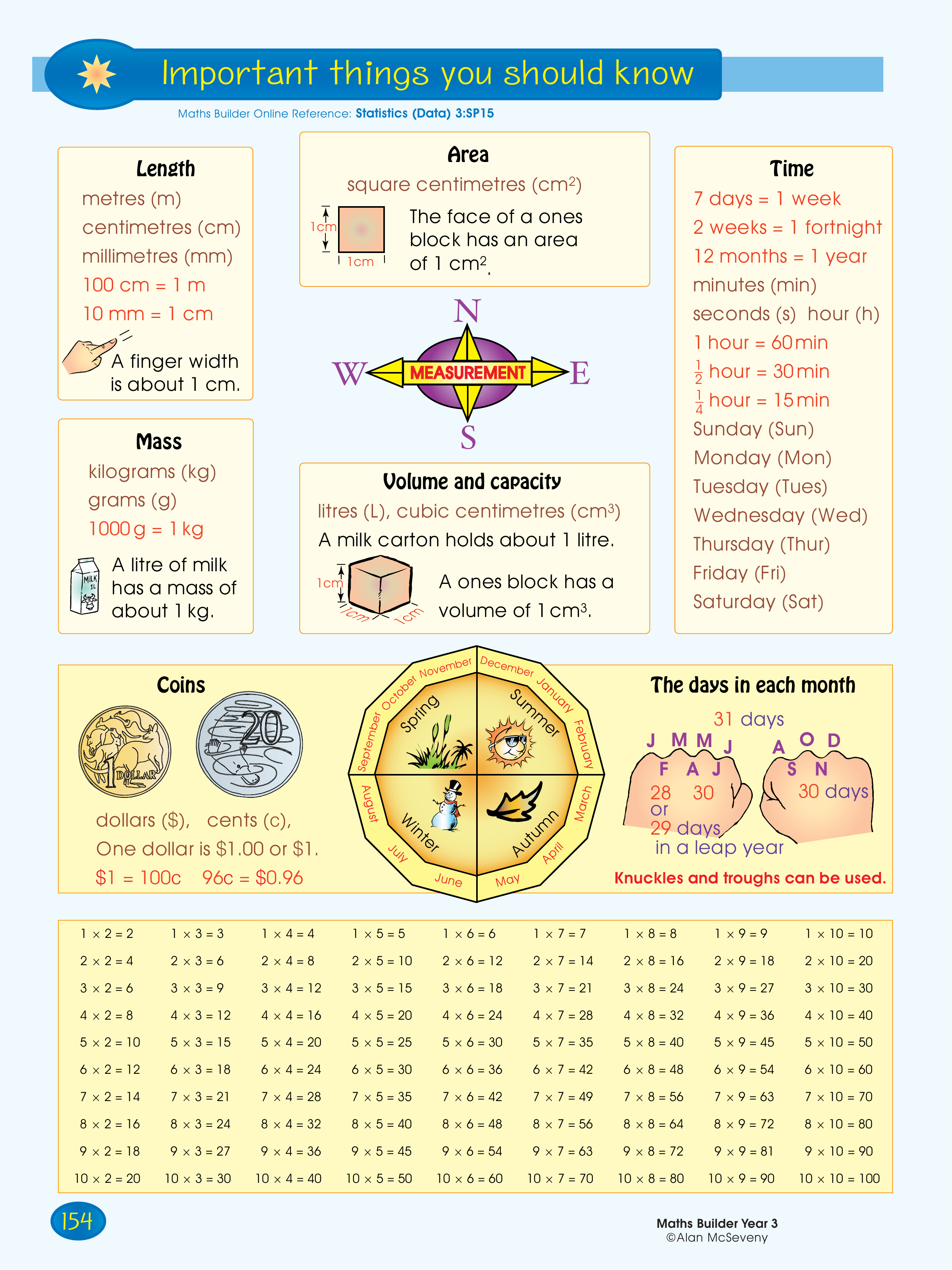 Important things you should know — worksheet preview