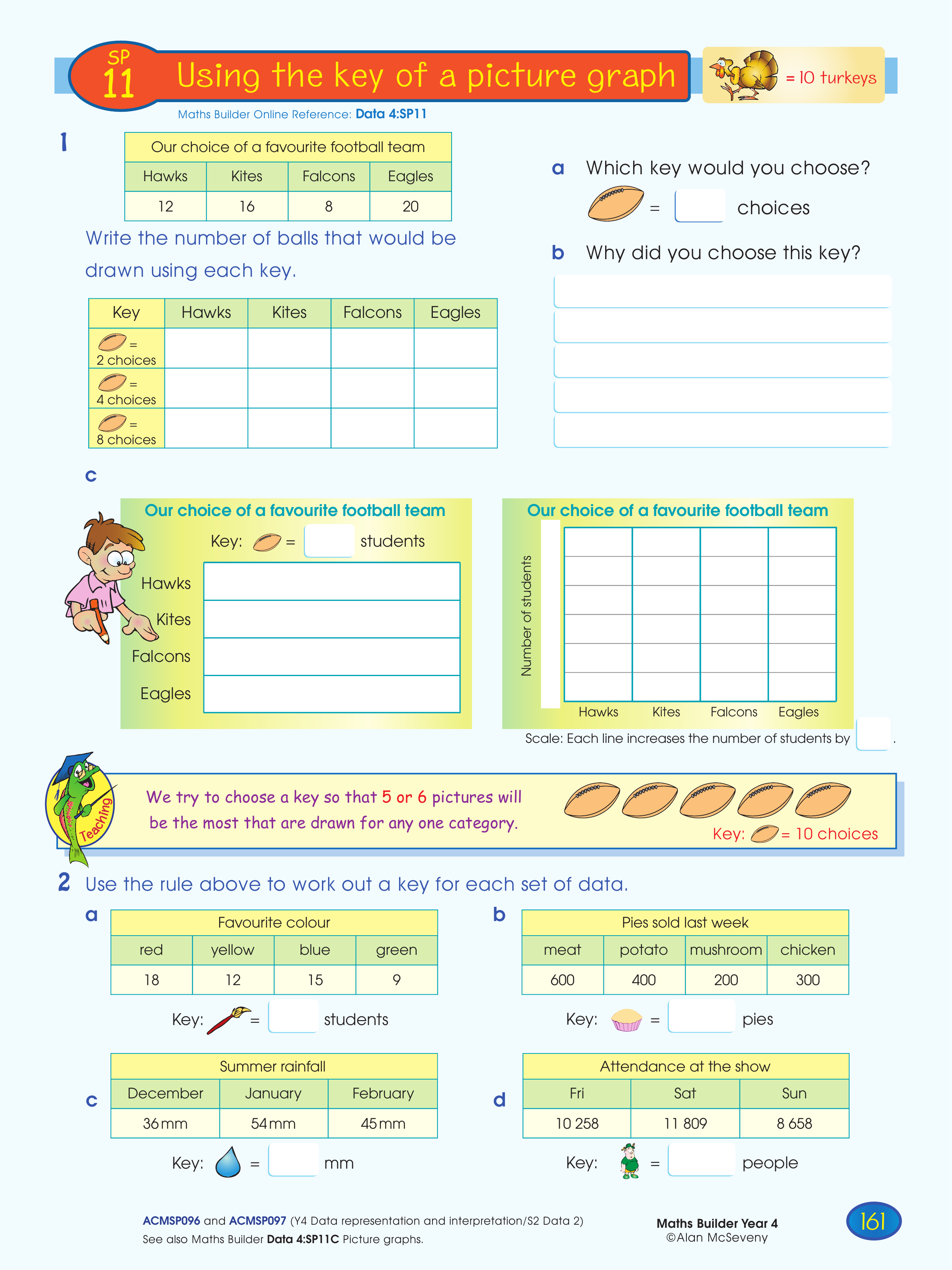 Using the key of a picture graph — worksheet preview