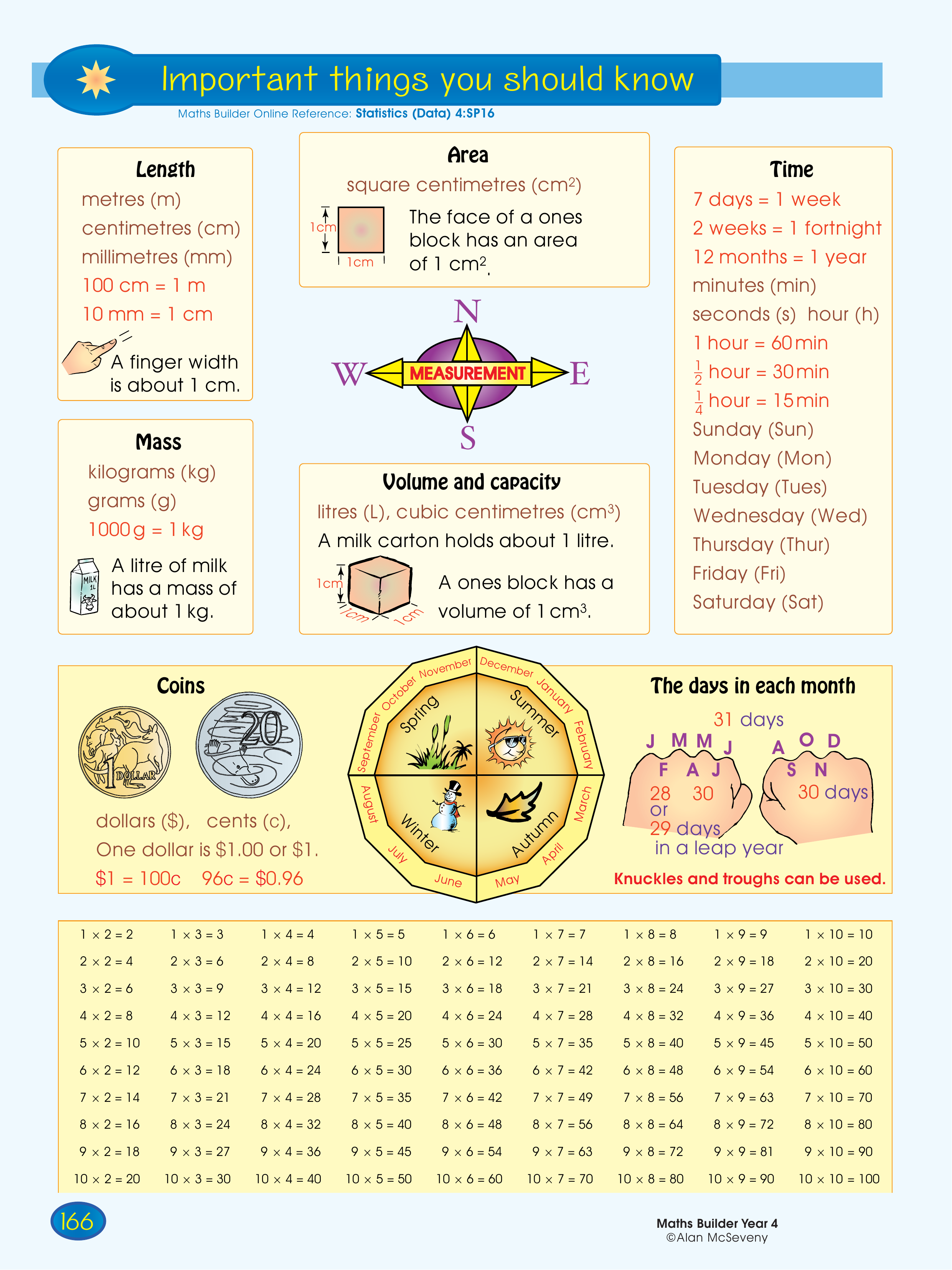 Important things you should know — worksheet preview