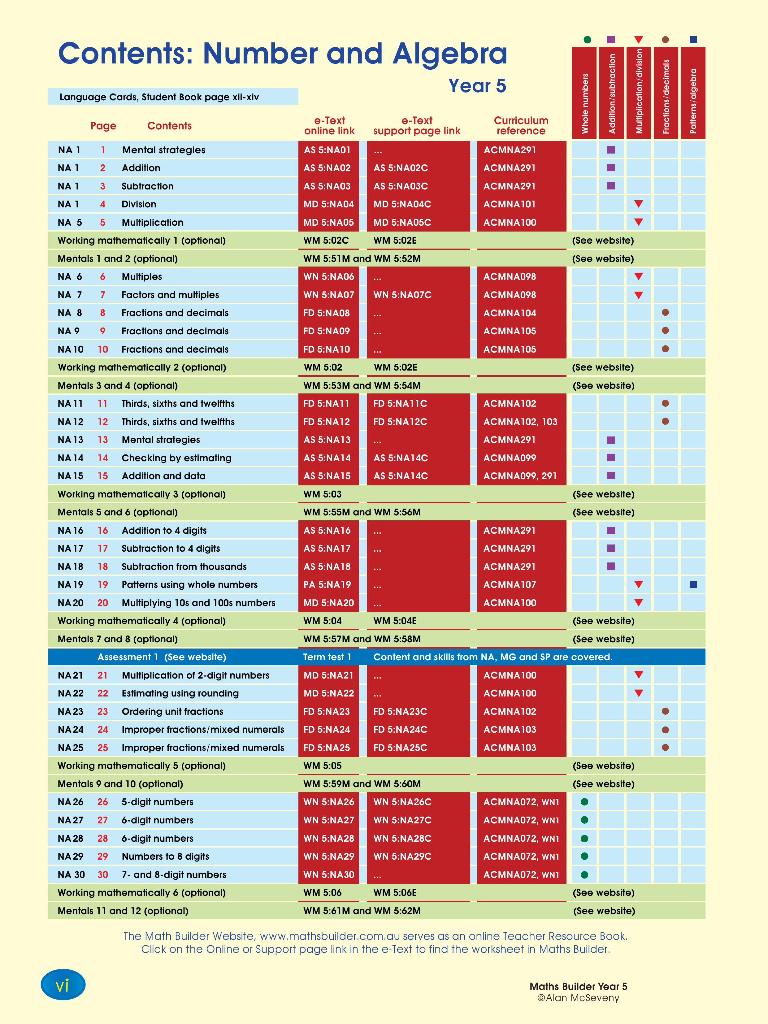 Contents: Year 5 Maths Builder text — worksheet preview