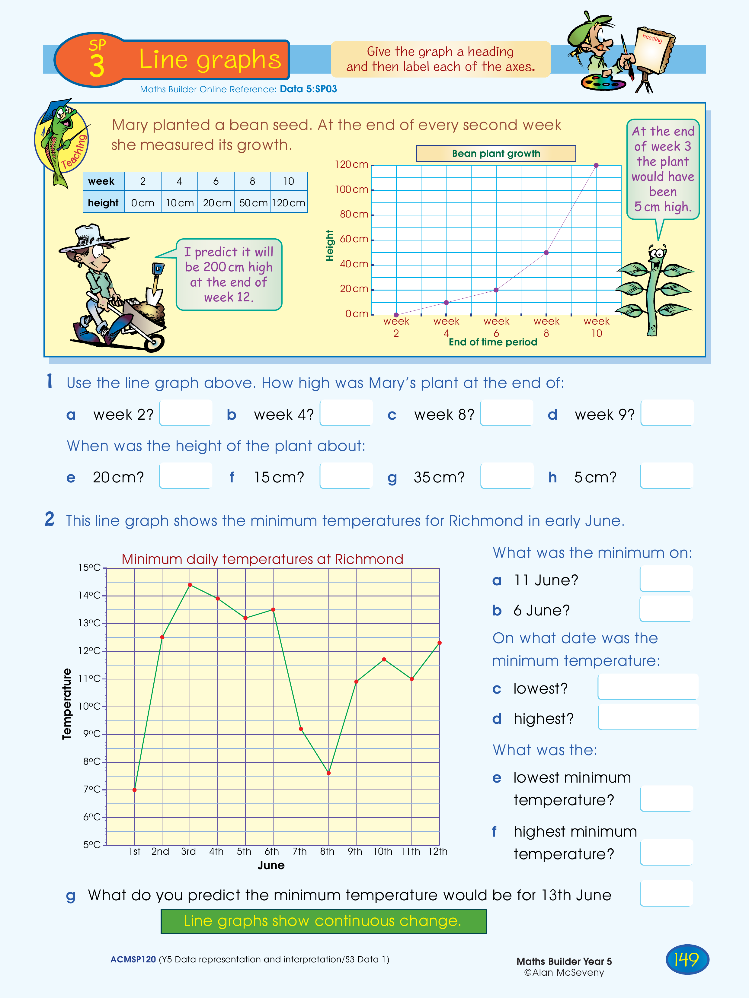 Line graphs — worksheet preview