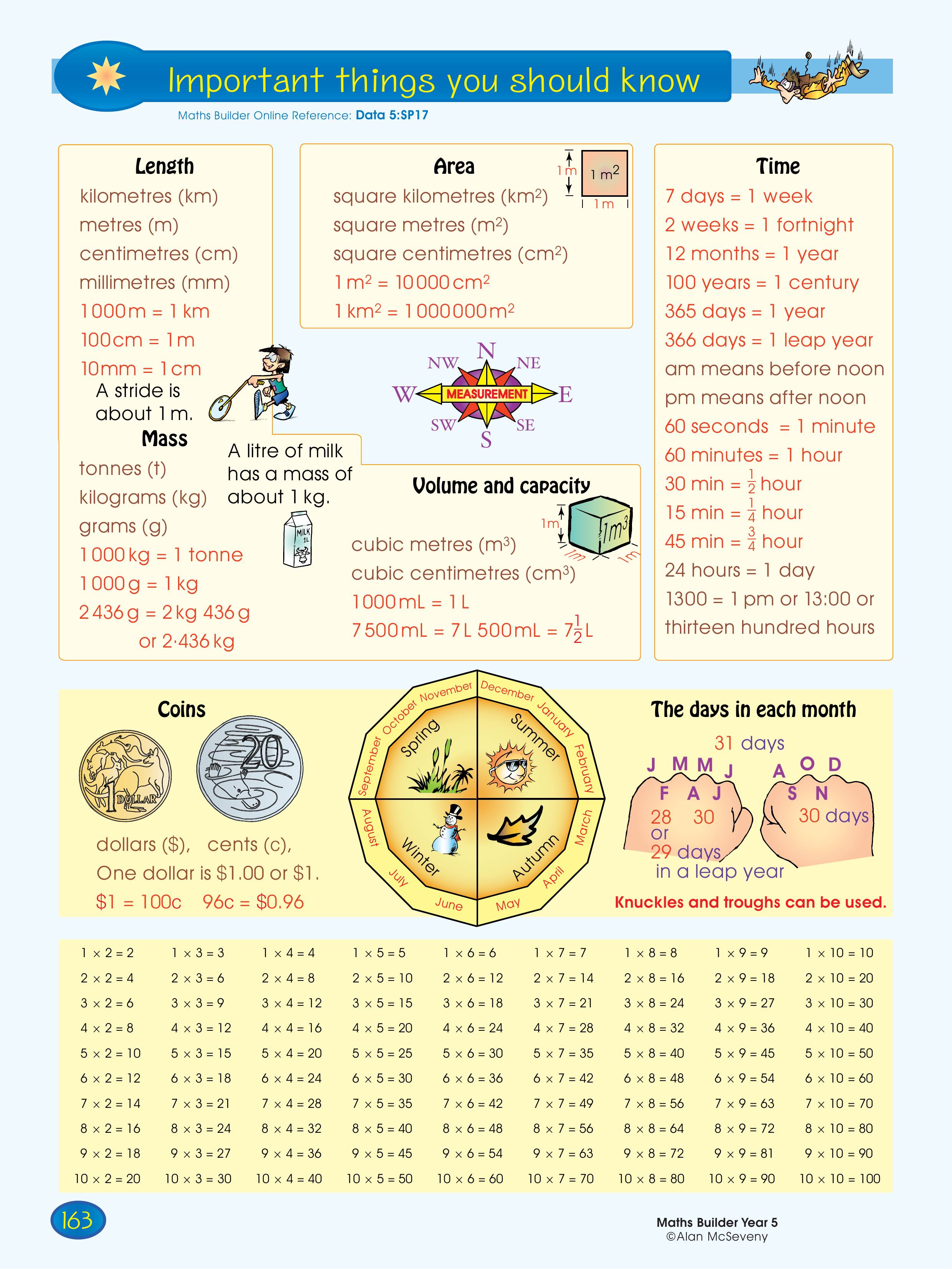 Important things you should know — worksheet preview