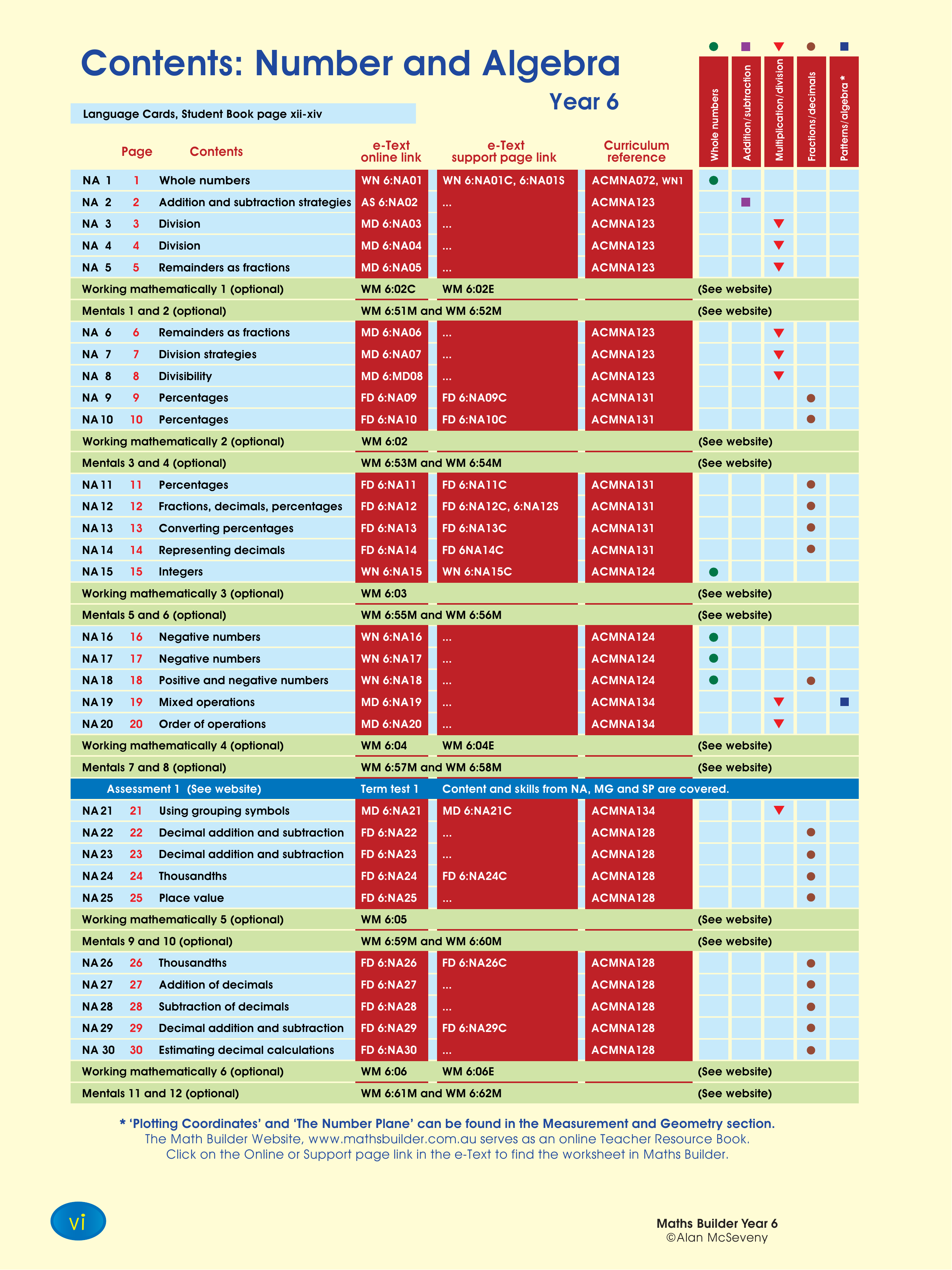 Contents: Year 6 Maths Builder text — worksheet preview