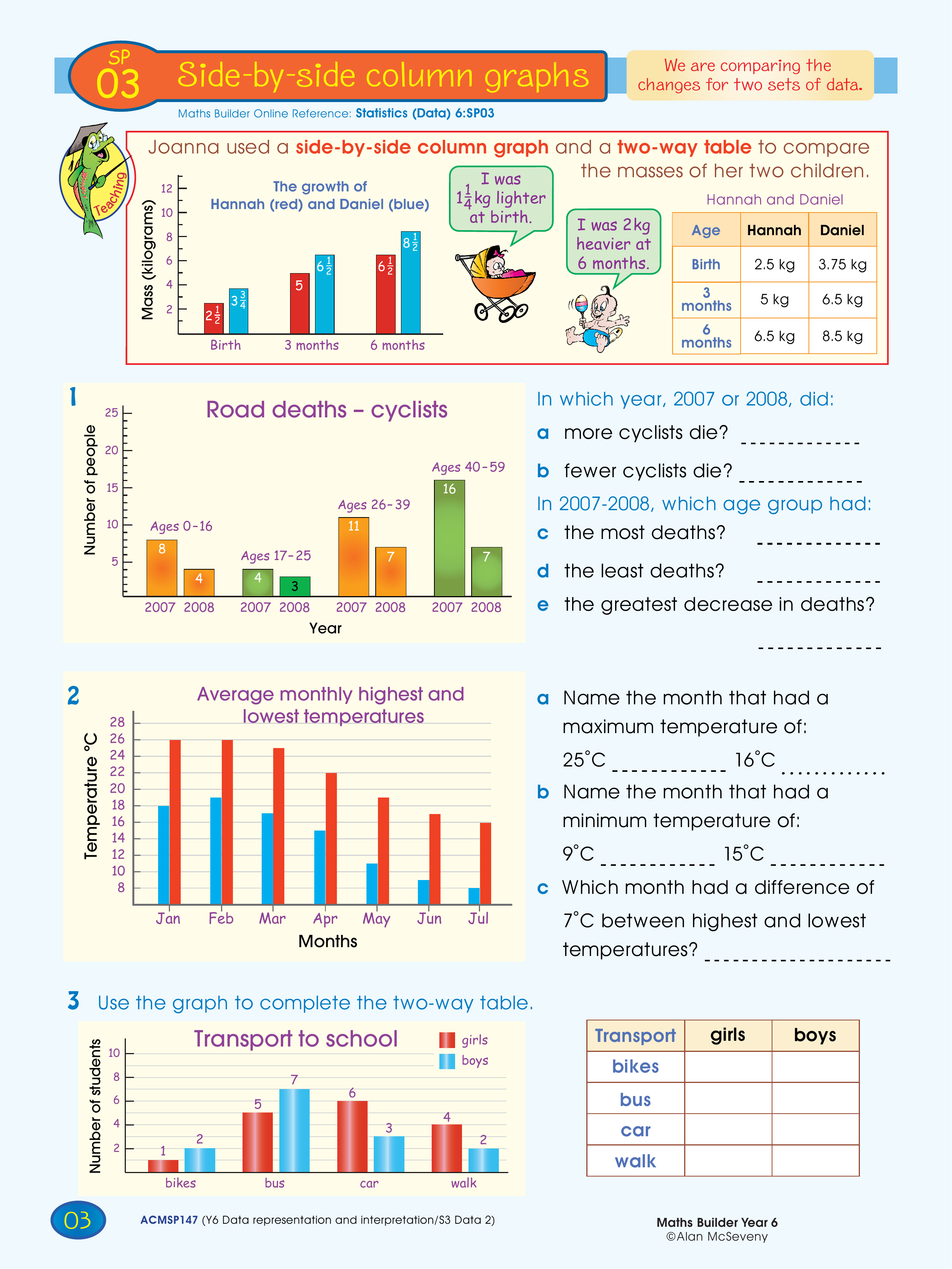 Side-by-side column graphs — worksheet preview