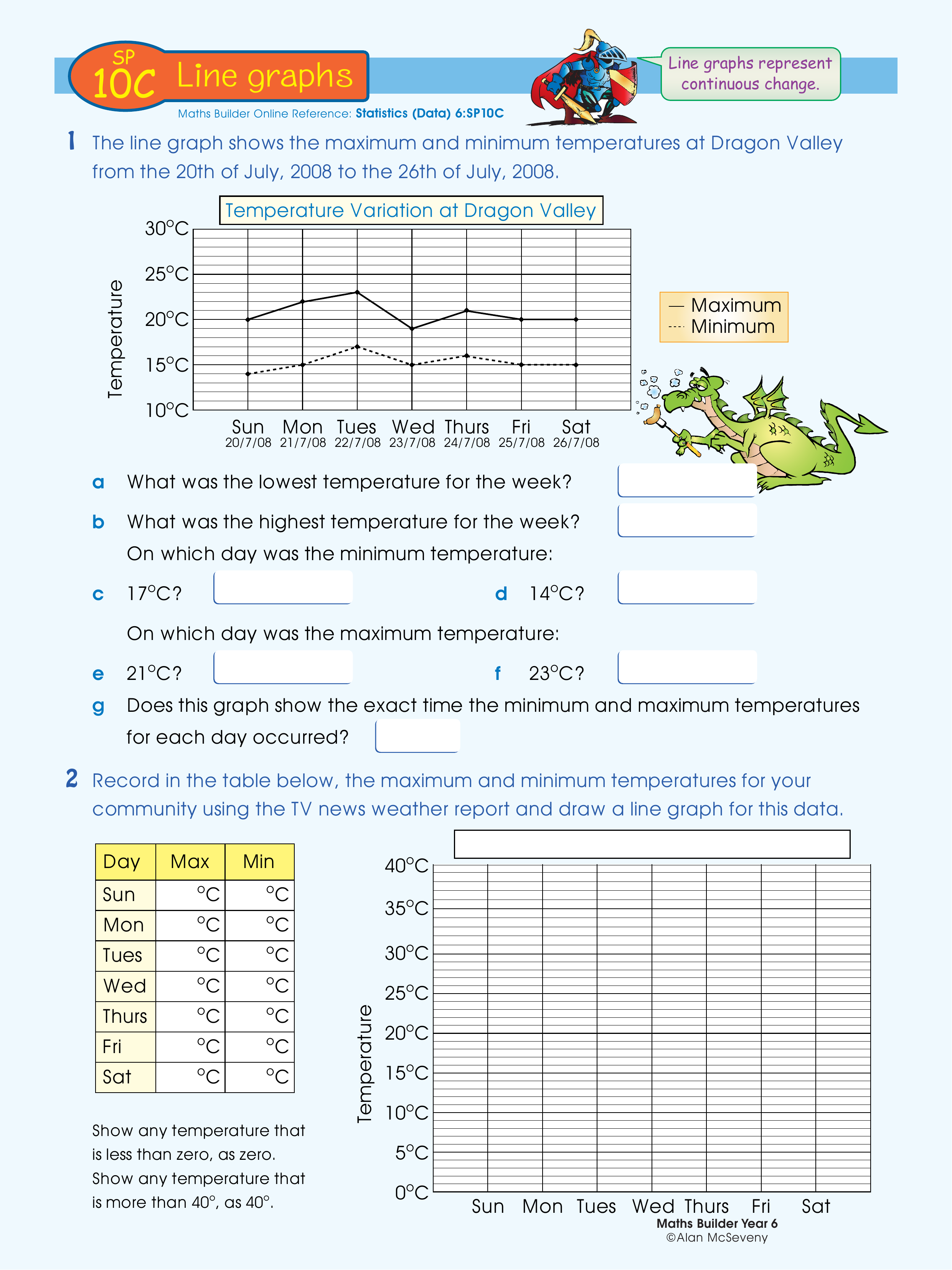 Line graphs — worksheet preview