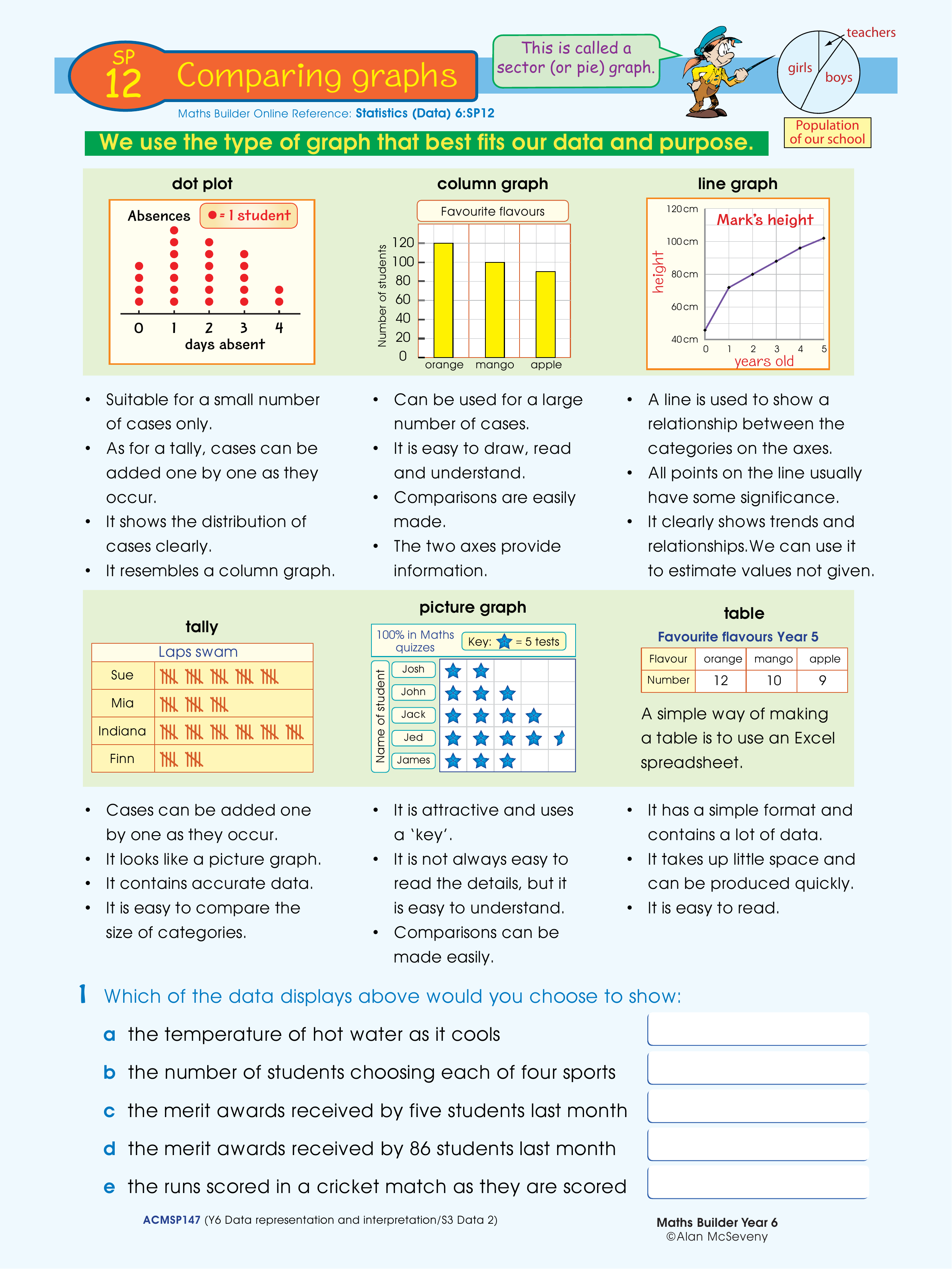 What type of graph? — worksheet preview