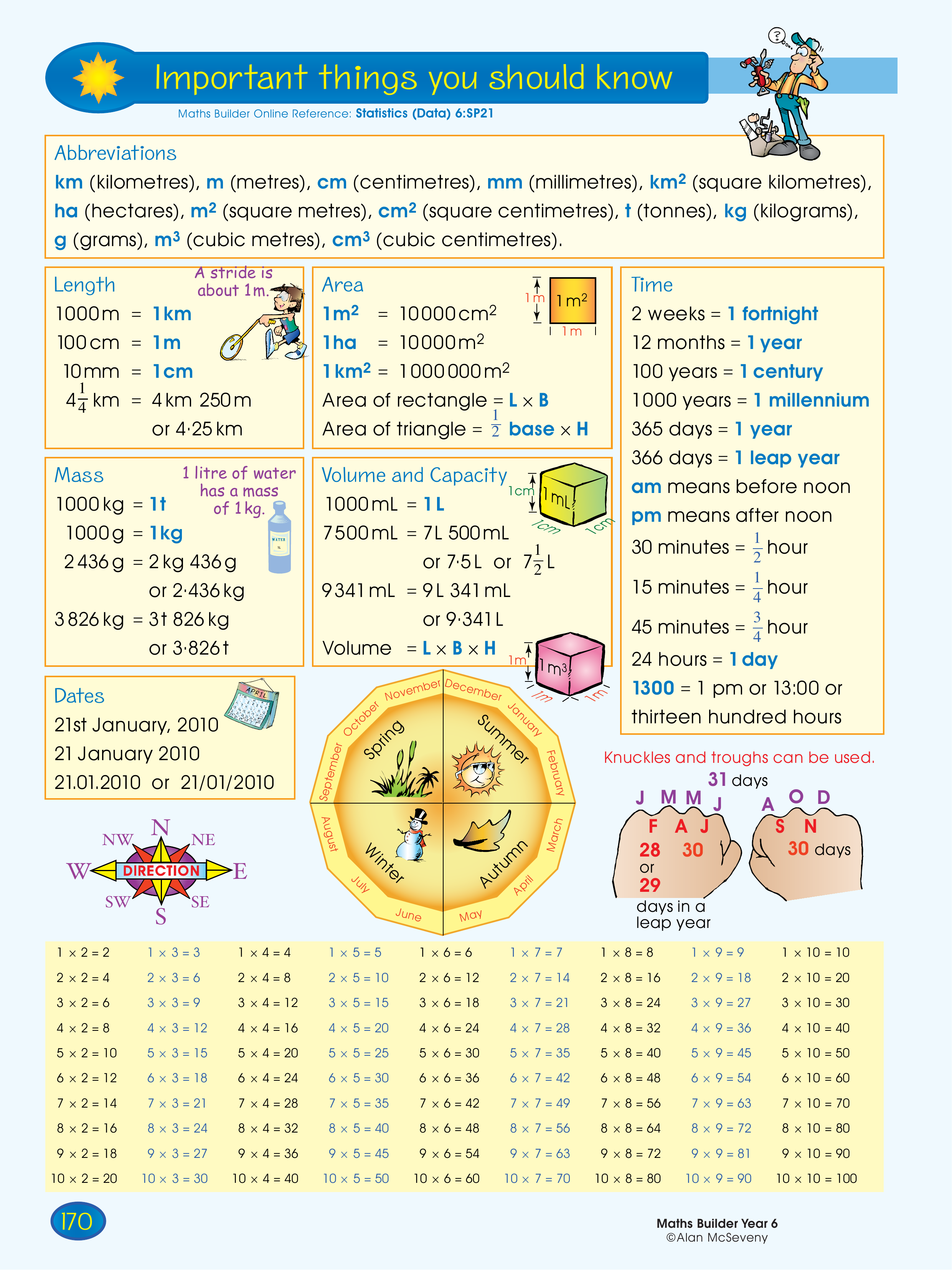 Important things you should know — worksheet preview