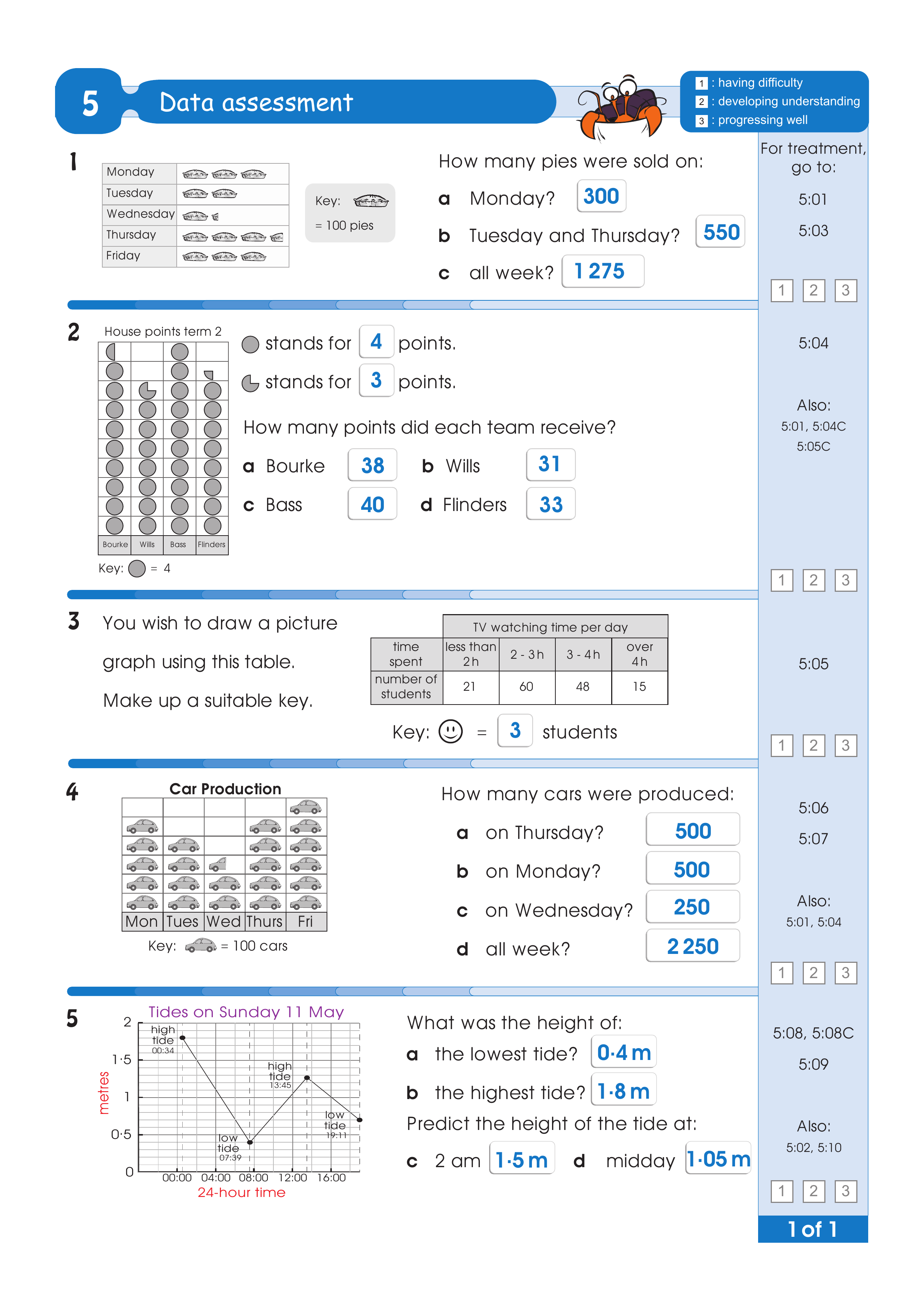 Assessment test answers — worksheet preview