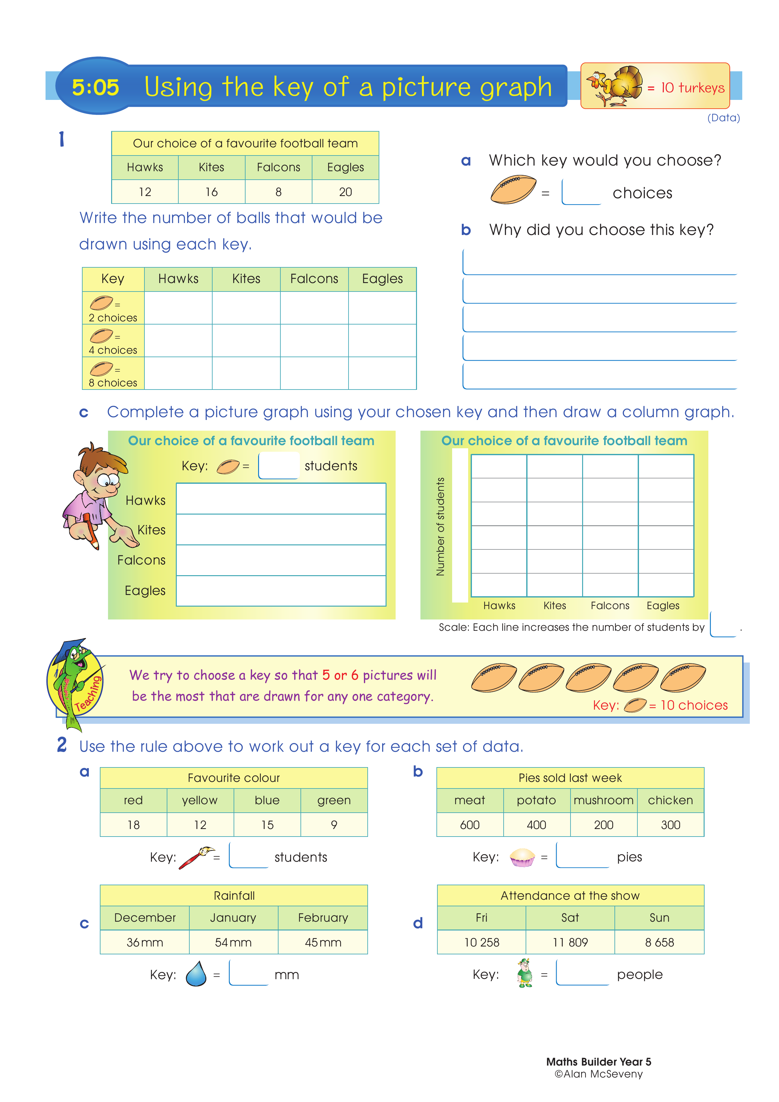 Using the key of a picture graph — worksheet preview