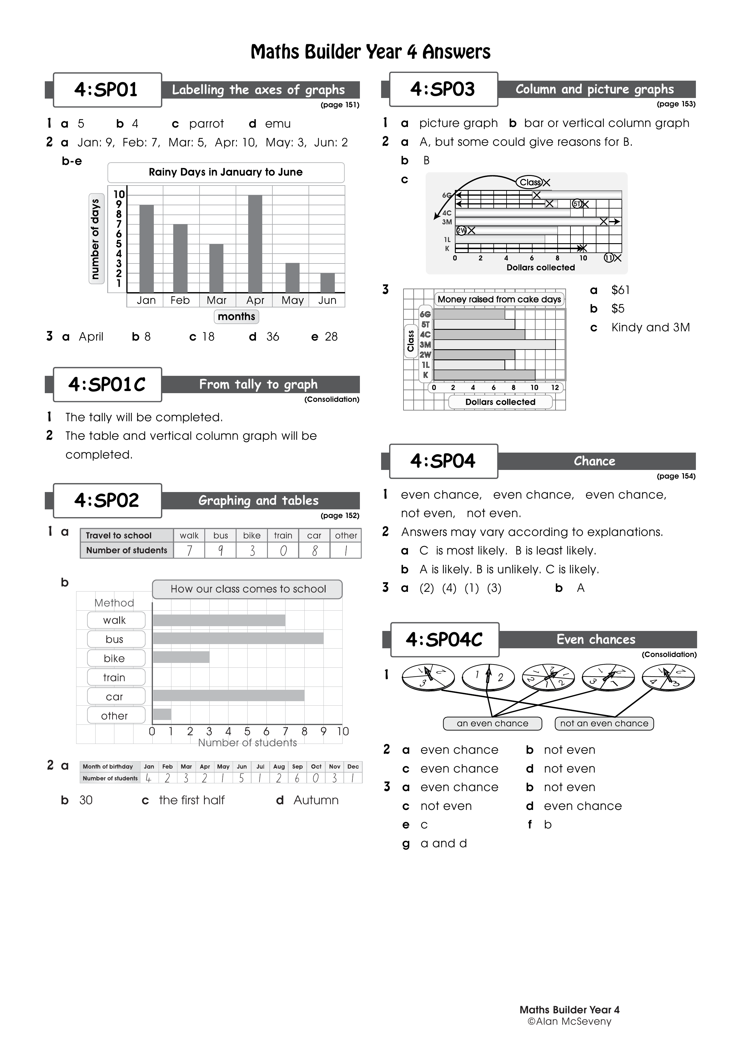 Answers: 4:SP01-4:SP15 — worksheet preview