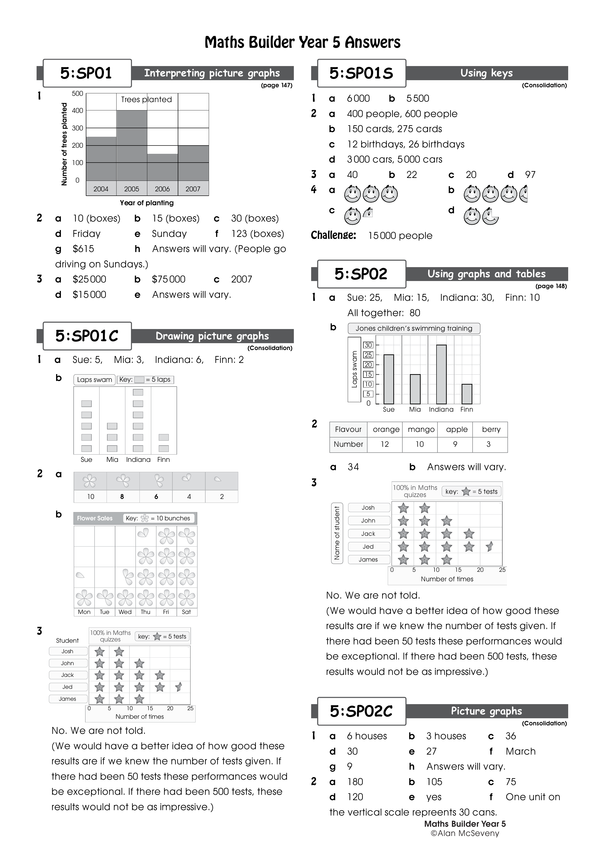 Answers: 5:SP01-5:SP19 — worksheet preview