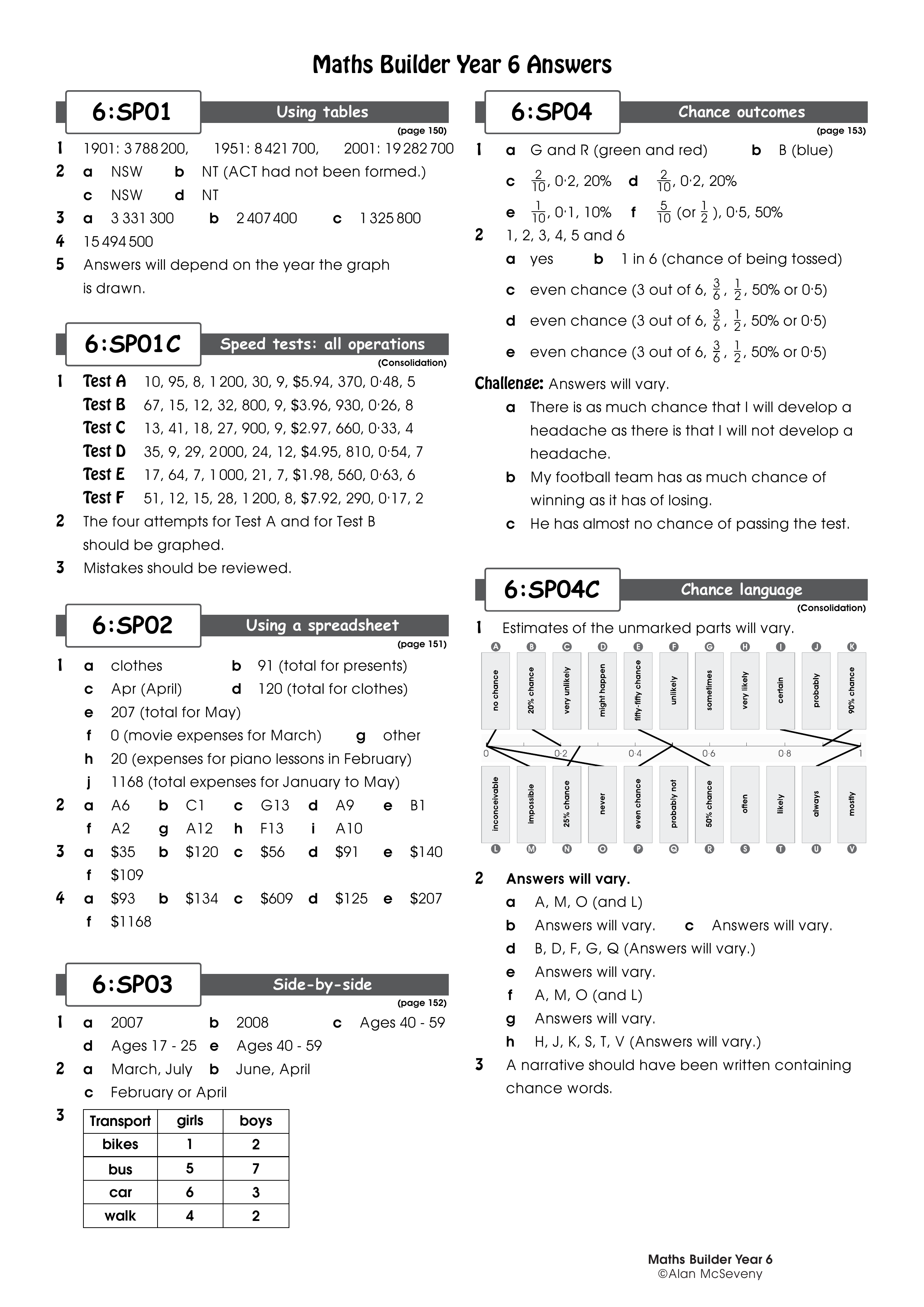 Answers: 6:SP01-6:SP20C — worksheet preview