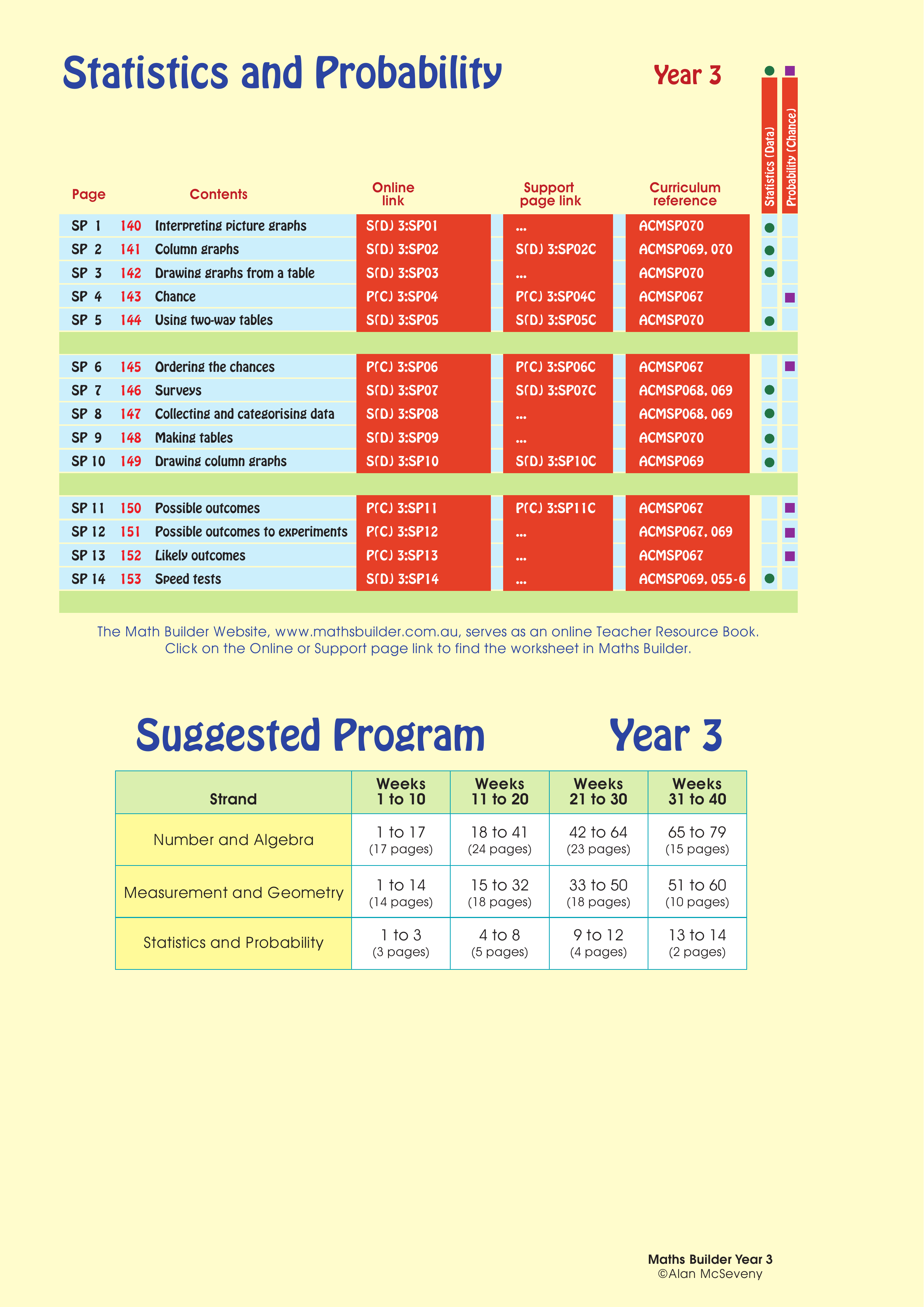 Contents SP — worksheet preview
