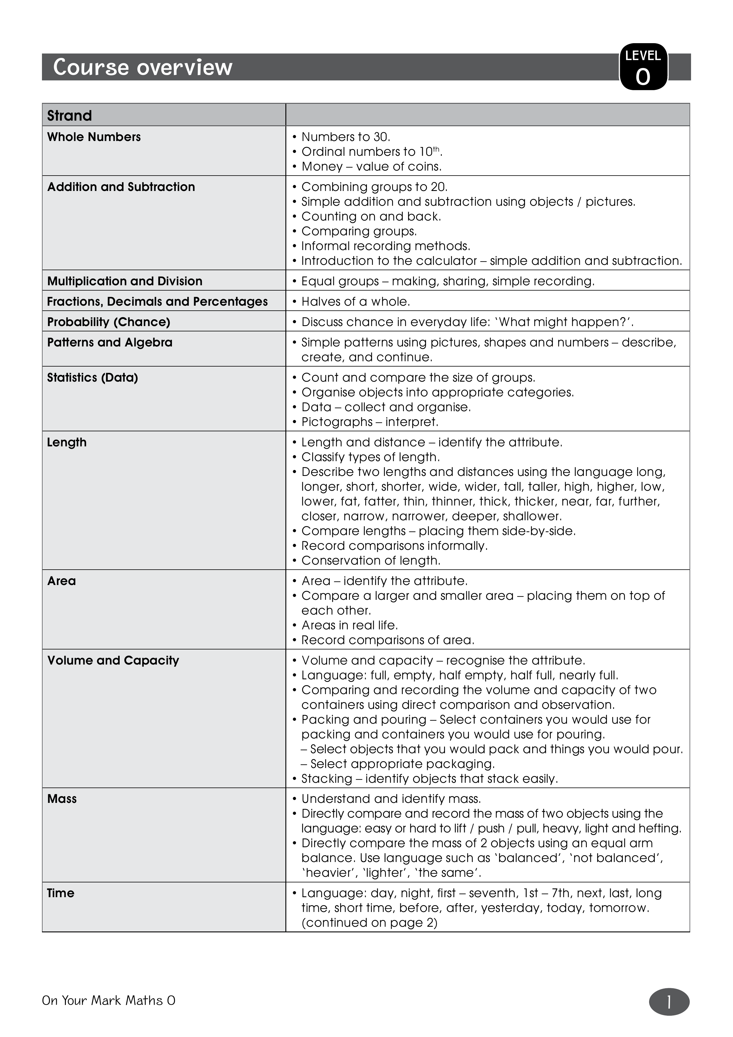 Course overview Level 0 — worksheet preview