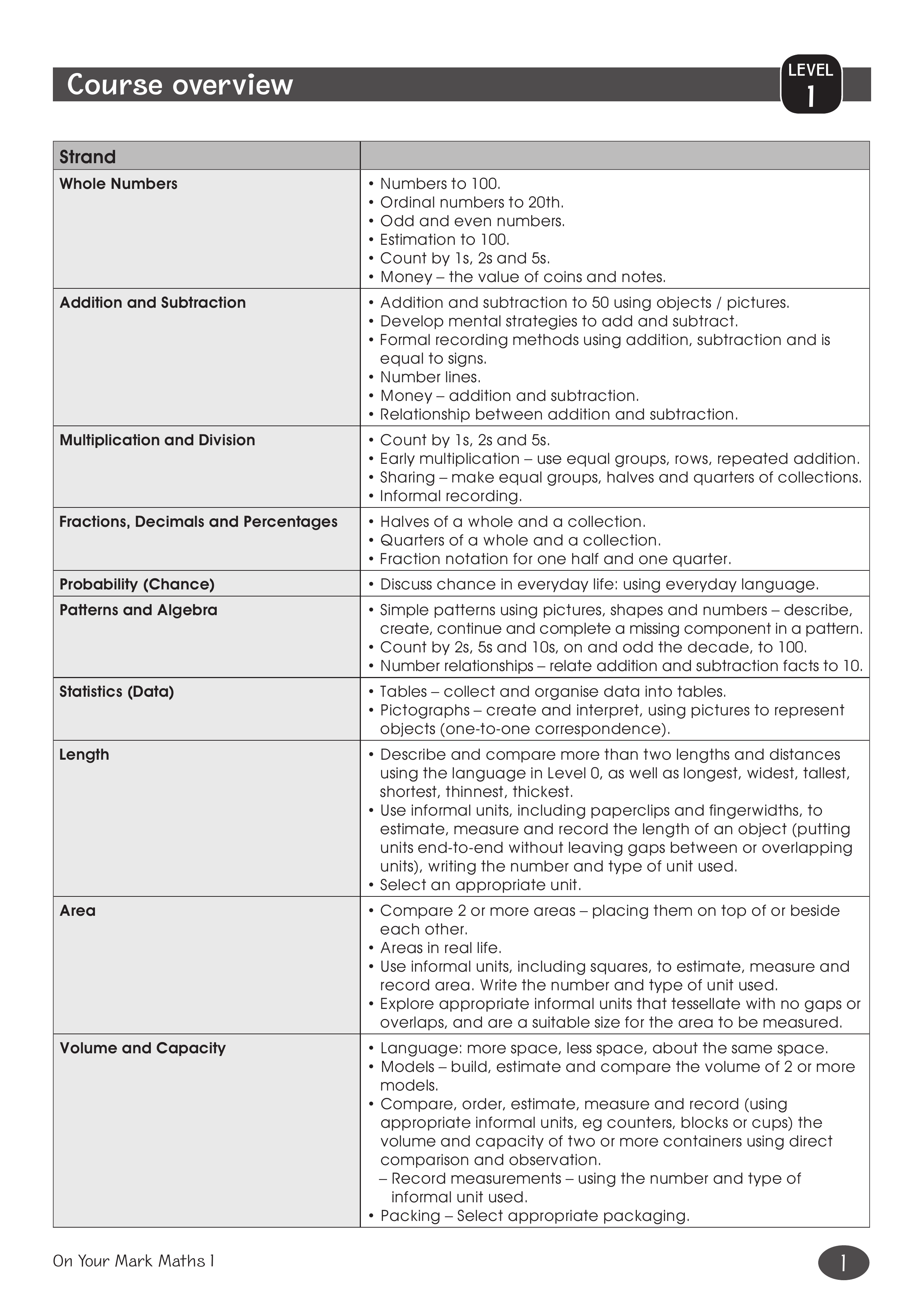 Course overview Level 1 — worksheet preview
