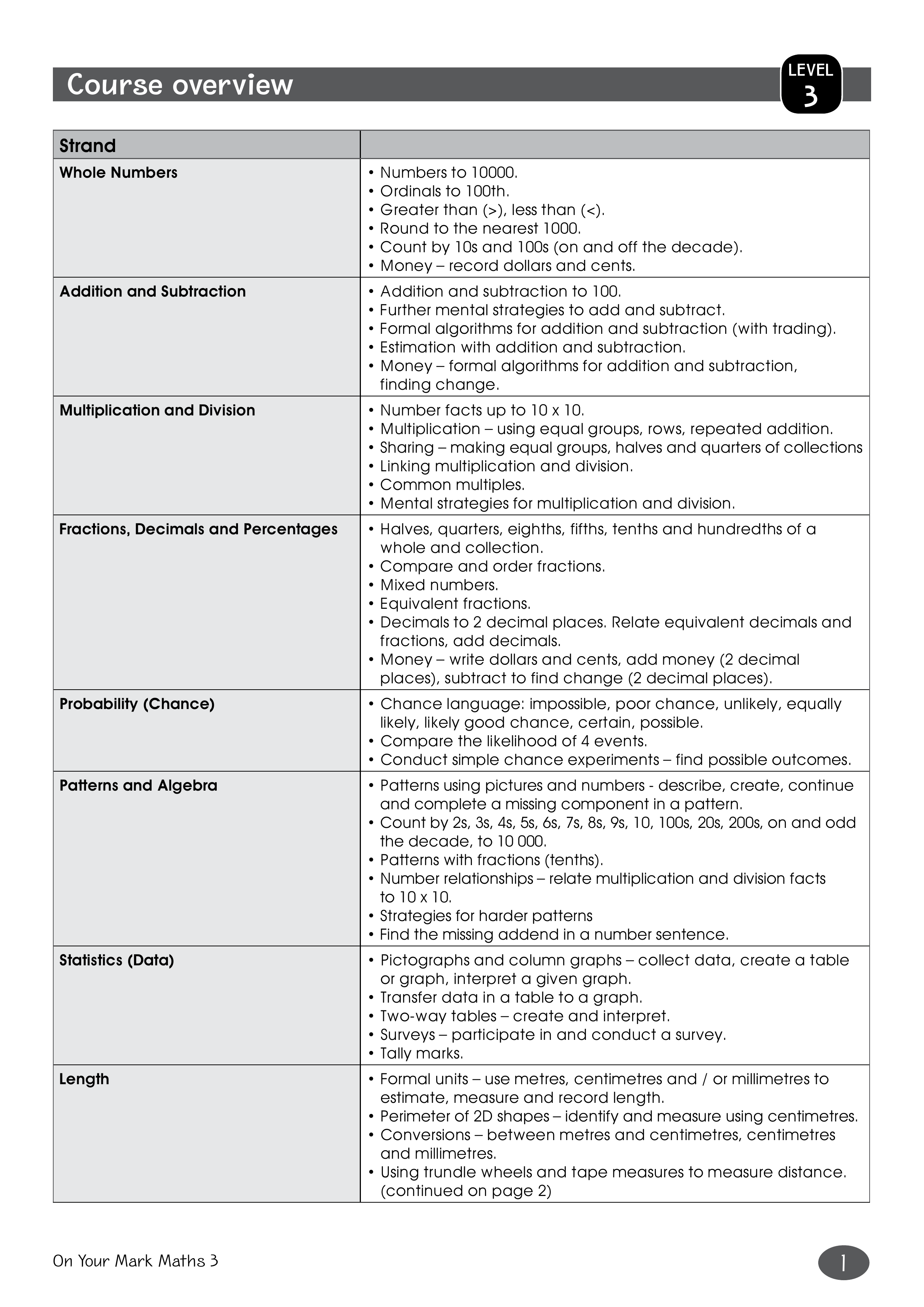 Course overview Level 3 — worksheet preview