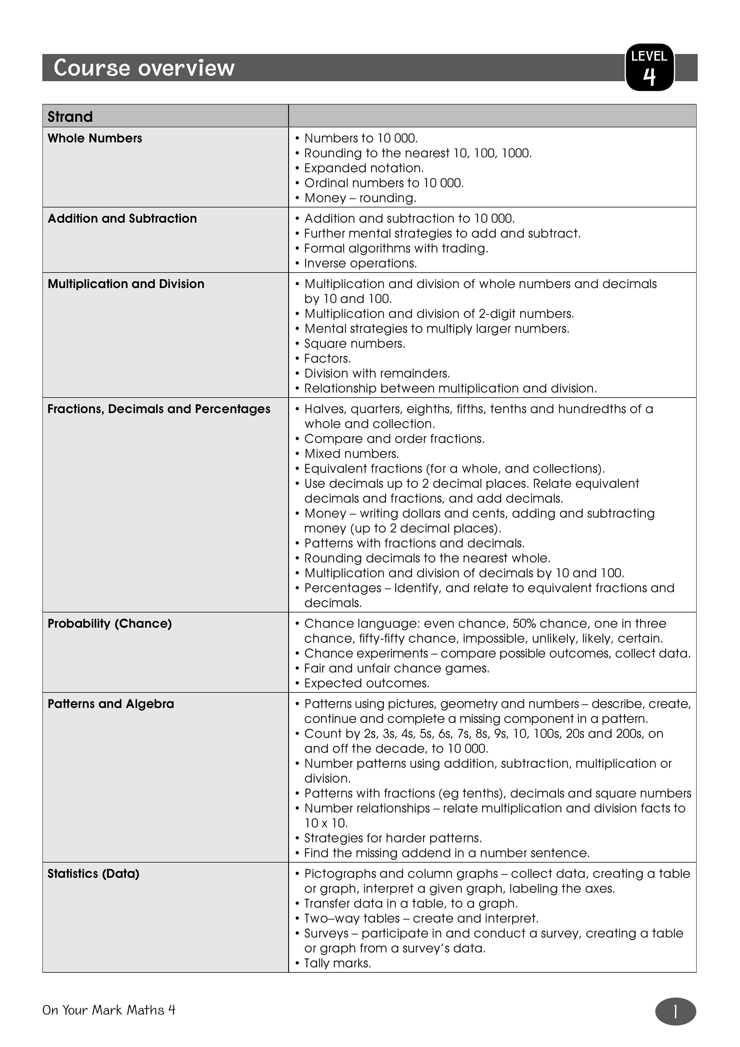 Course overview Level 4 — worksheet preview