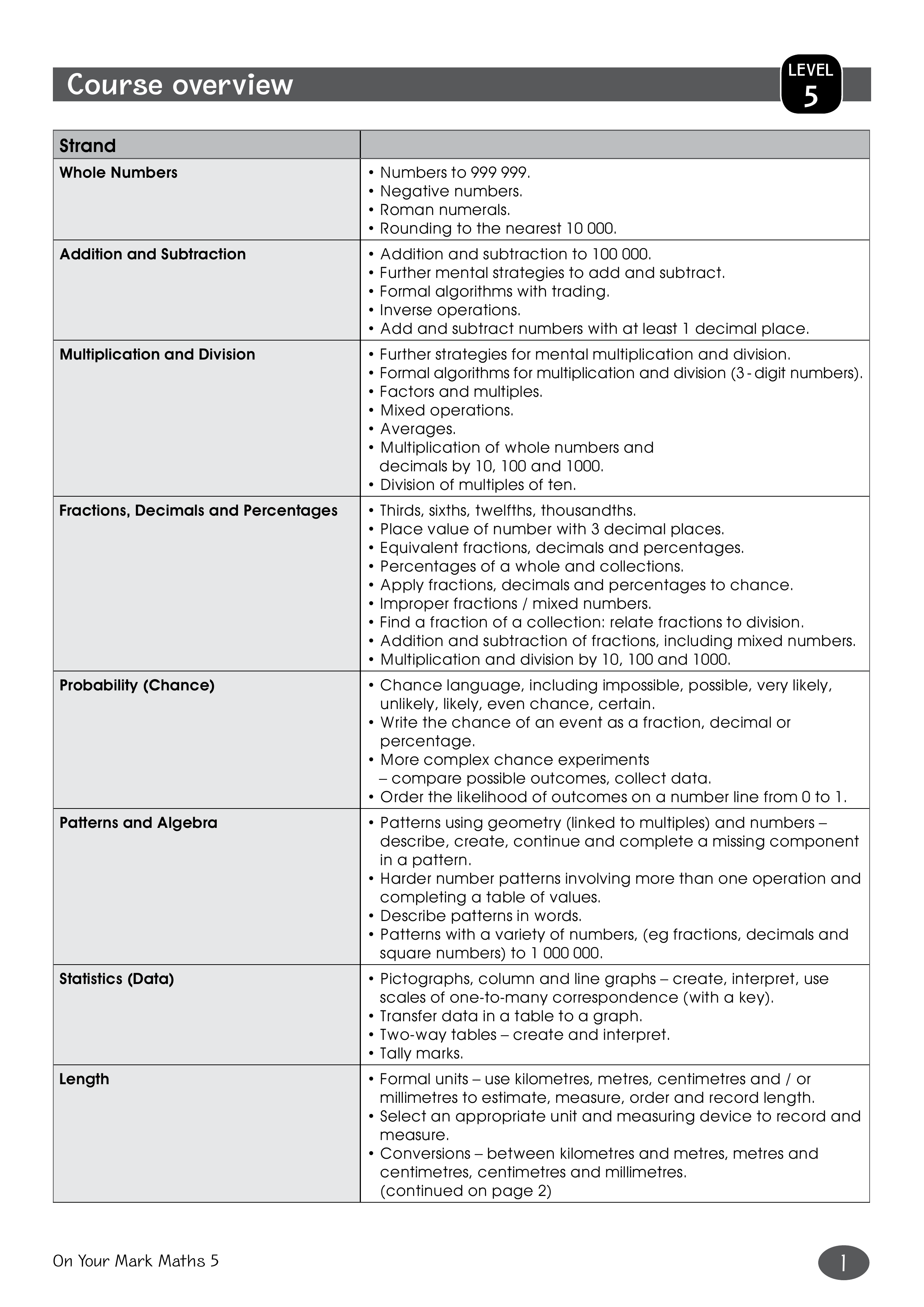 Course overview Level 5 — worksheet preview