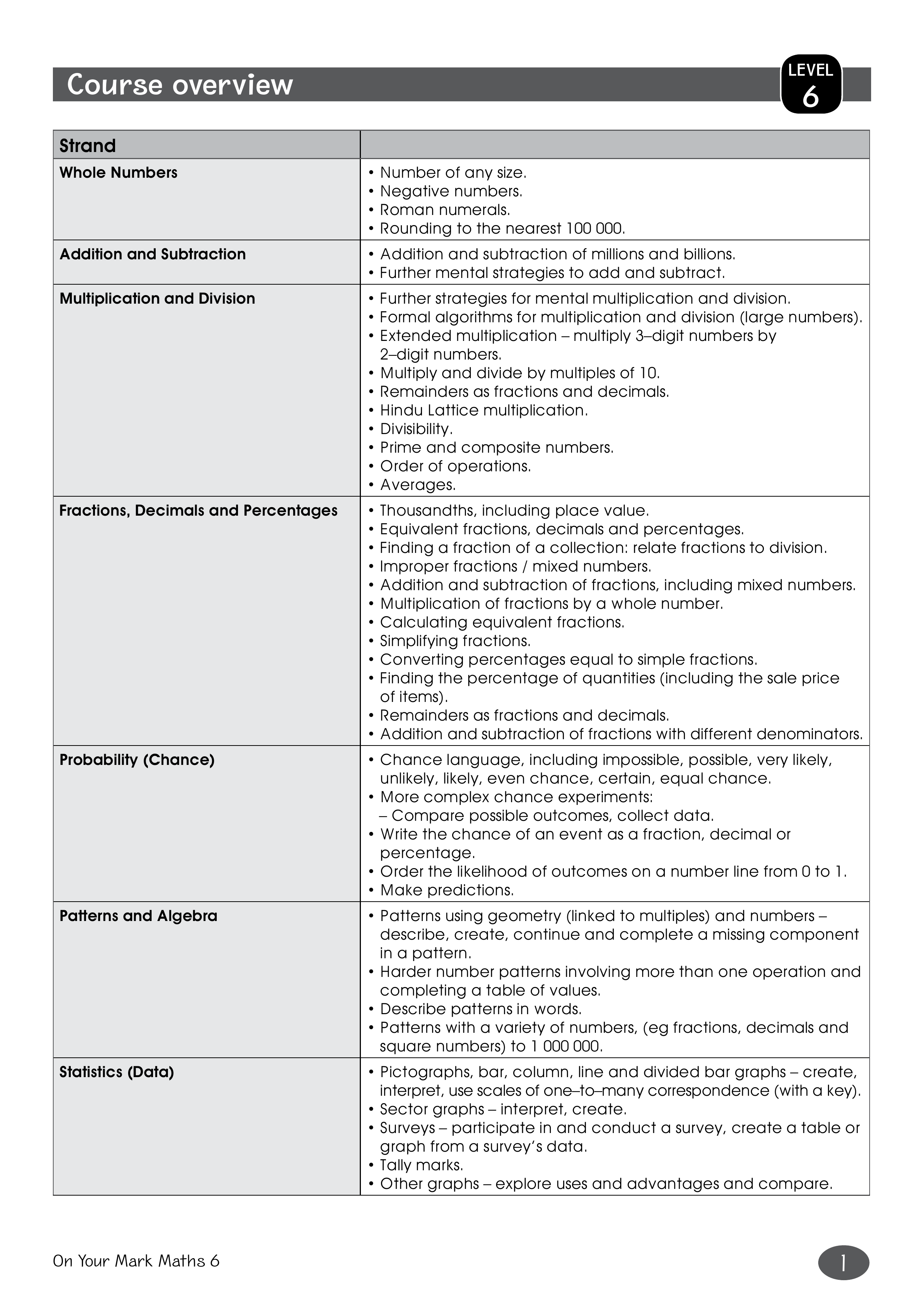 Course overview Level 6 — worksheet preview