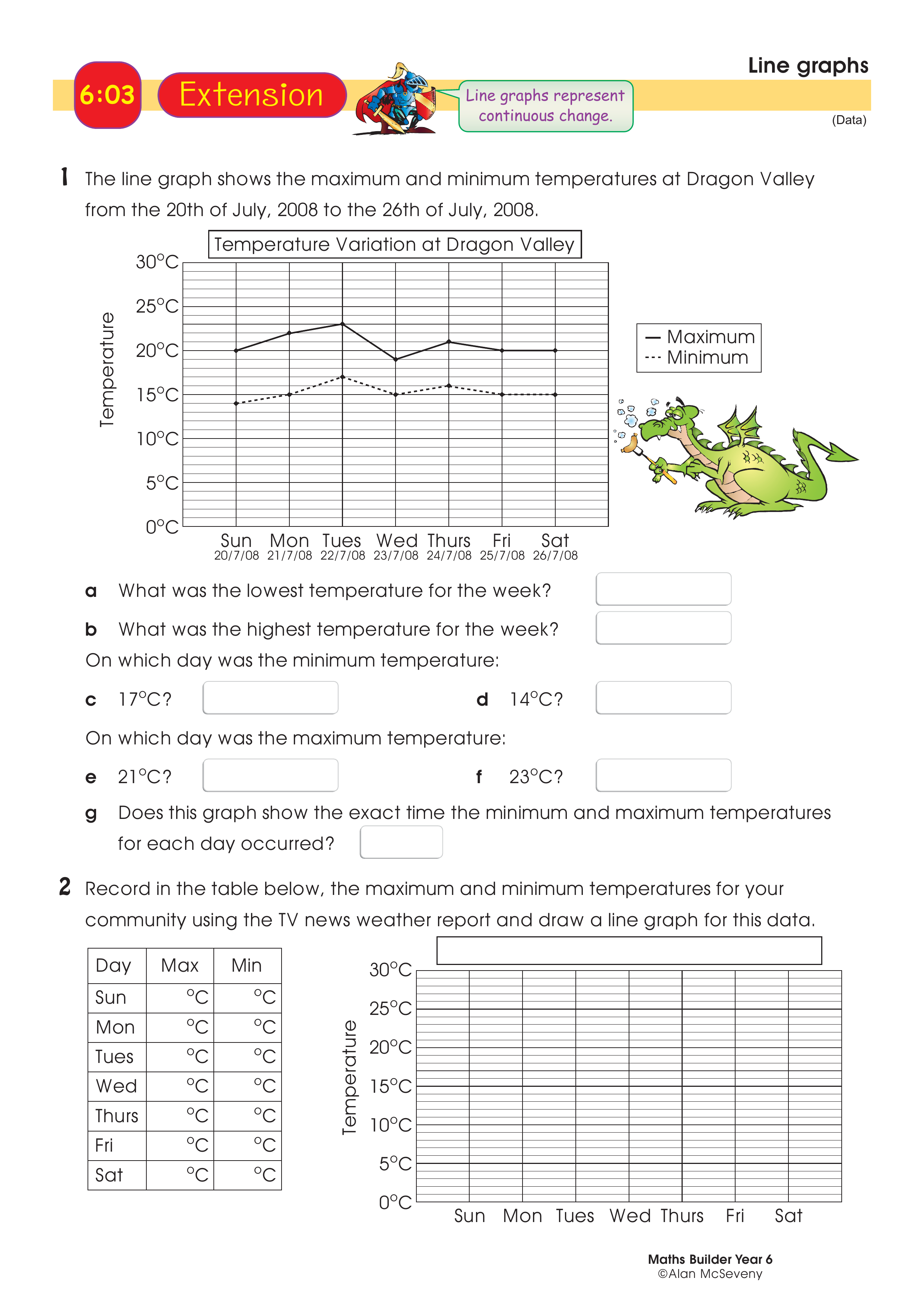 Line graphs — worksheet preview