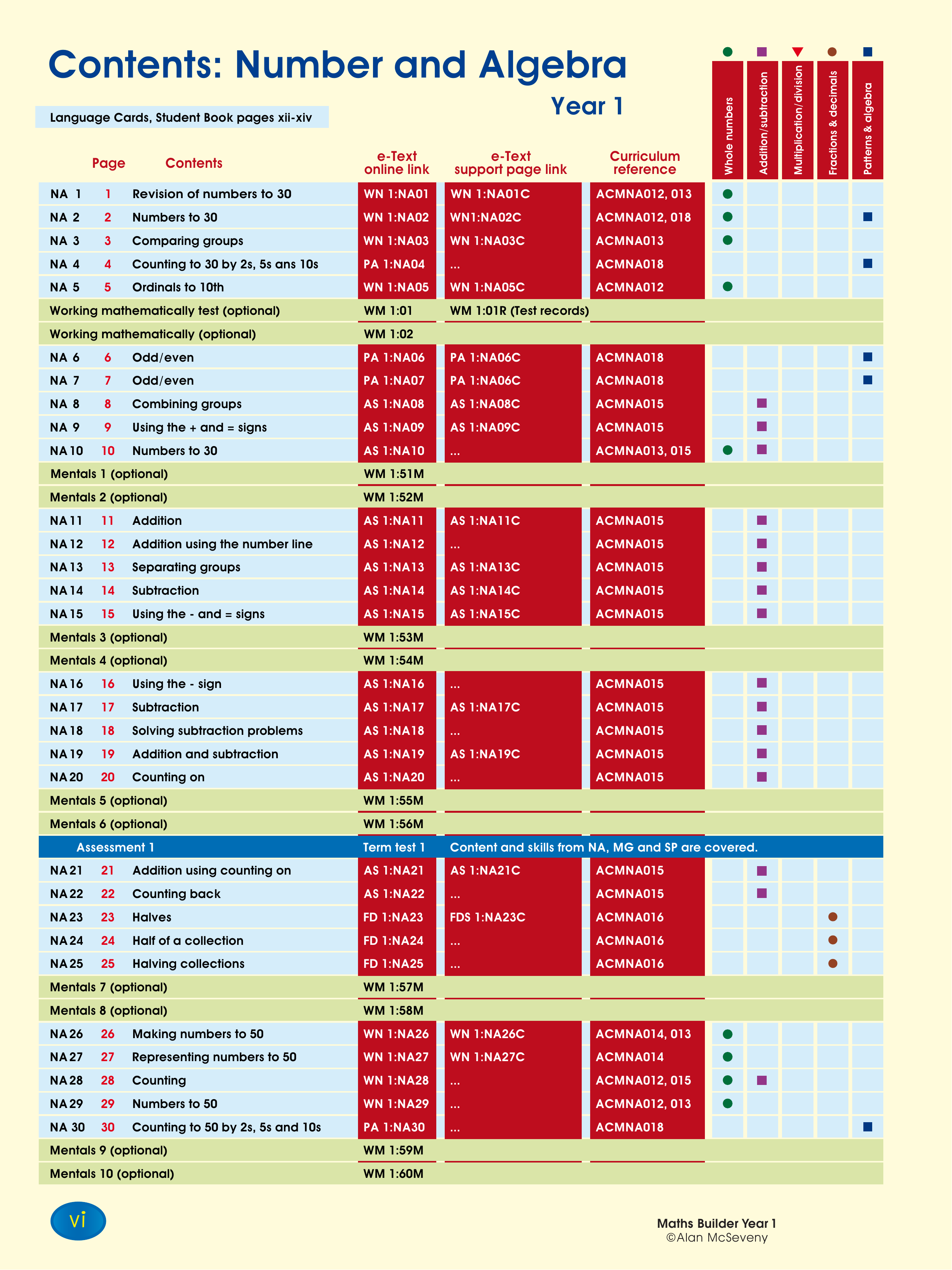 Contents: Year 1 Maths Builder text — worksheet preview