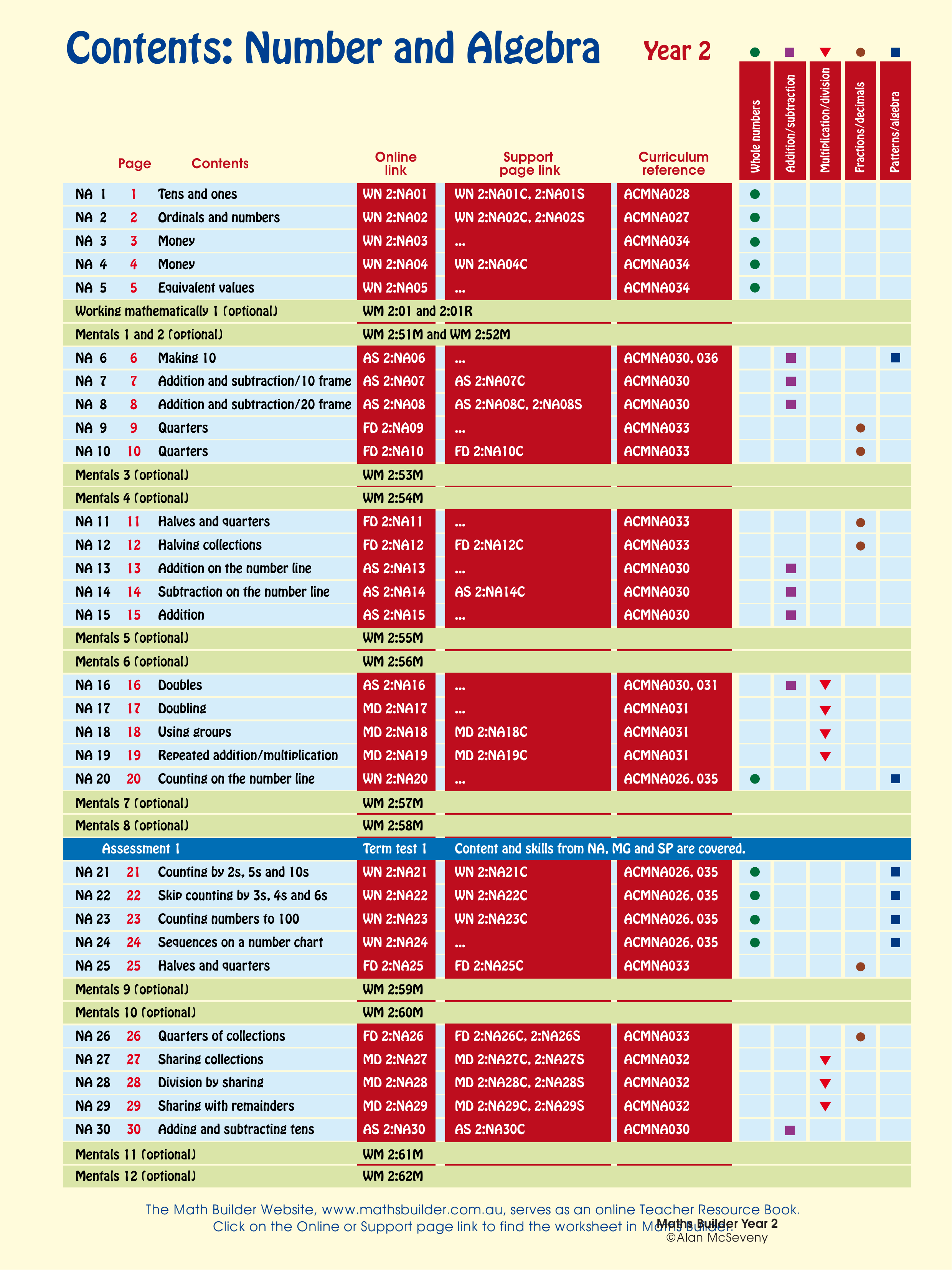 Contents: Number and Algebra — worksheet preview