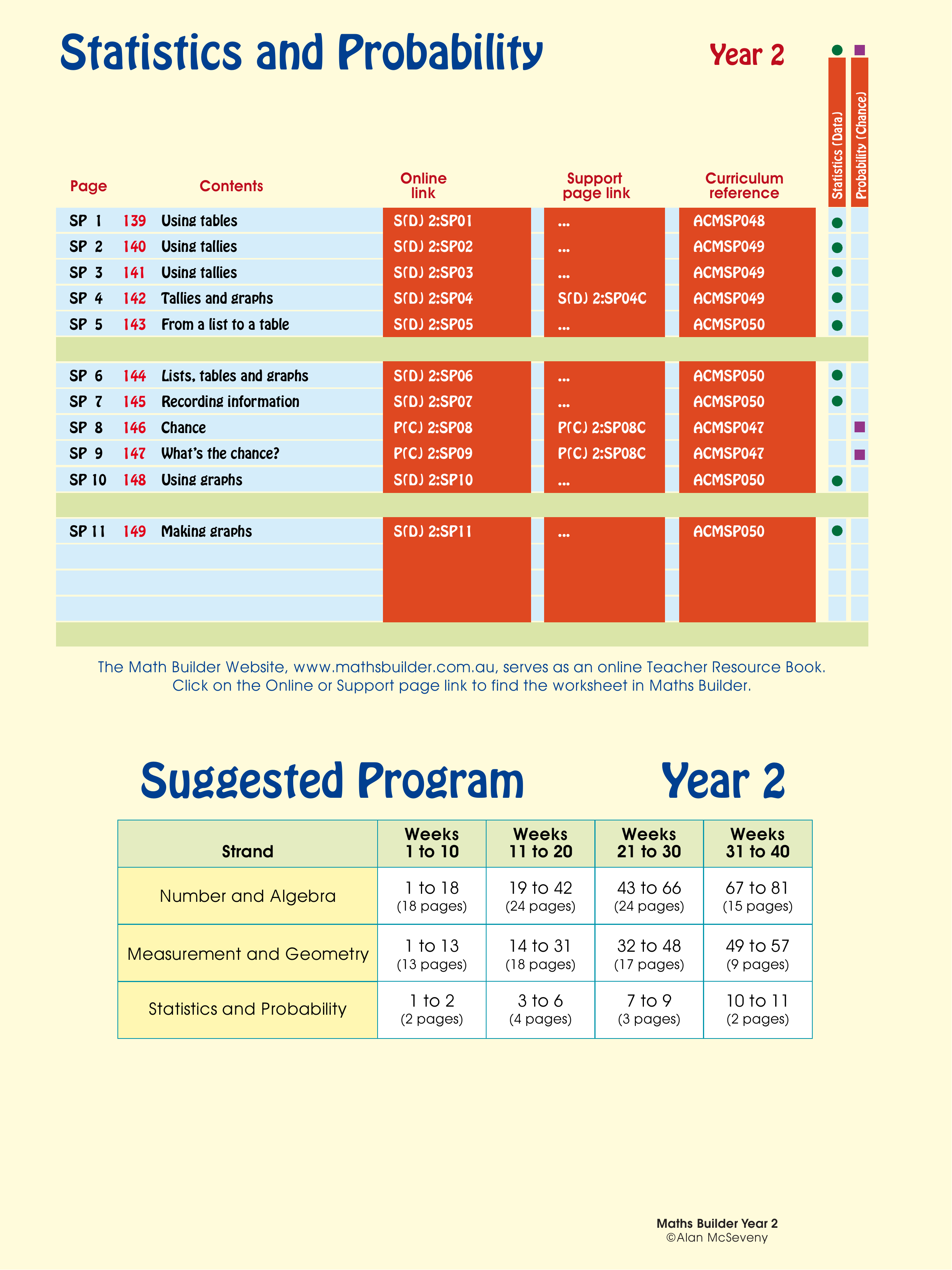 Contents: Statistics and Probability — worksheet preview