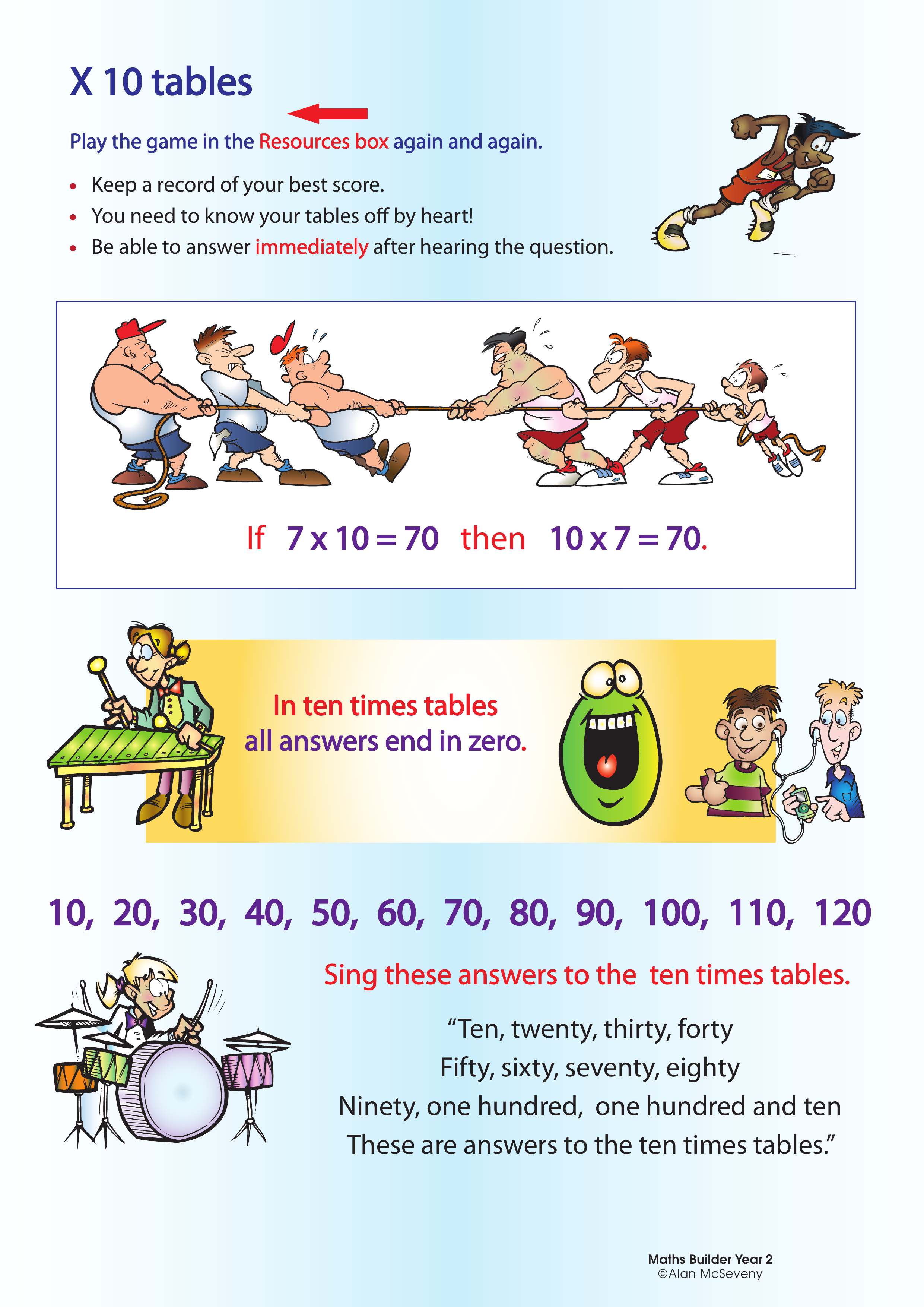 10 times tables — worksheet preview