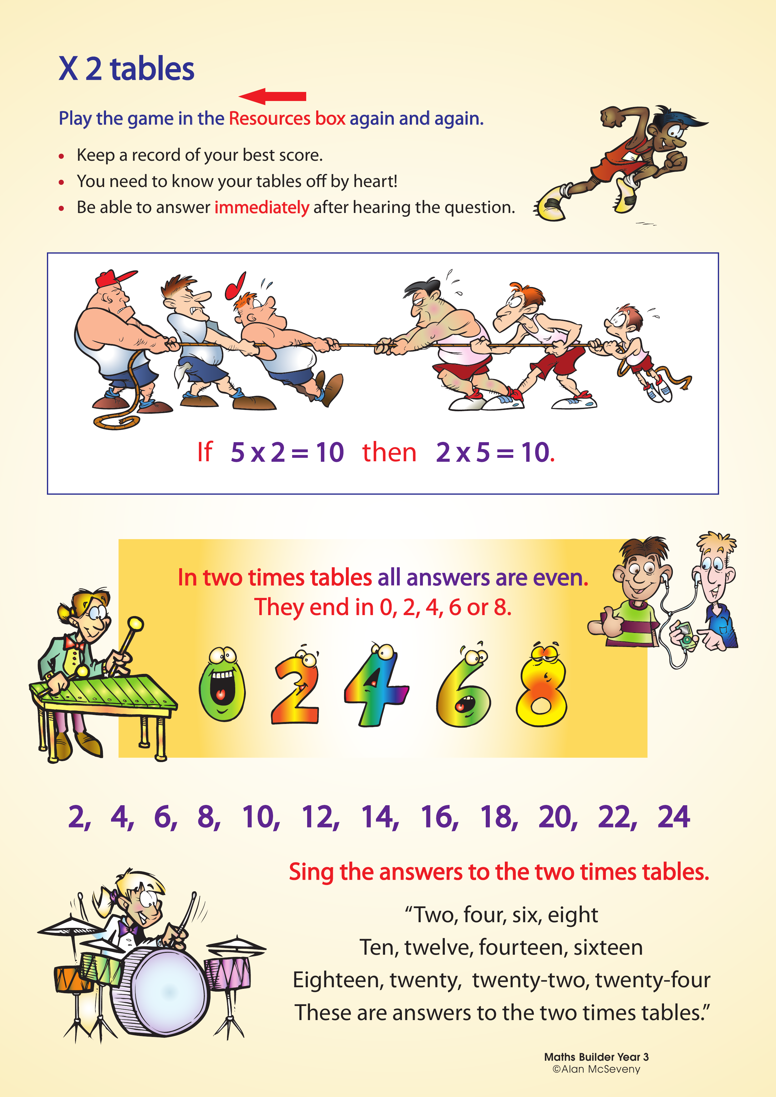 2 times tables — worksheet preview