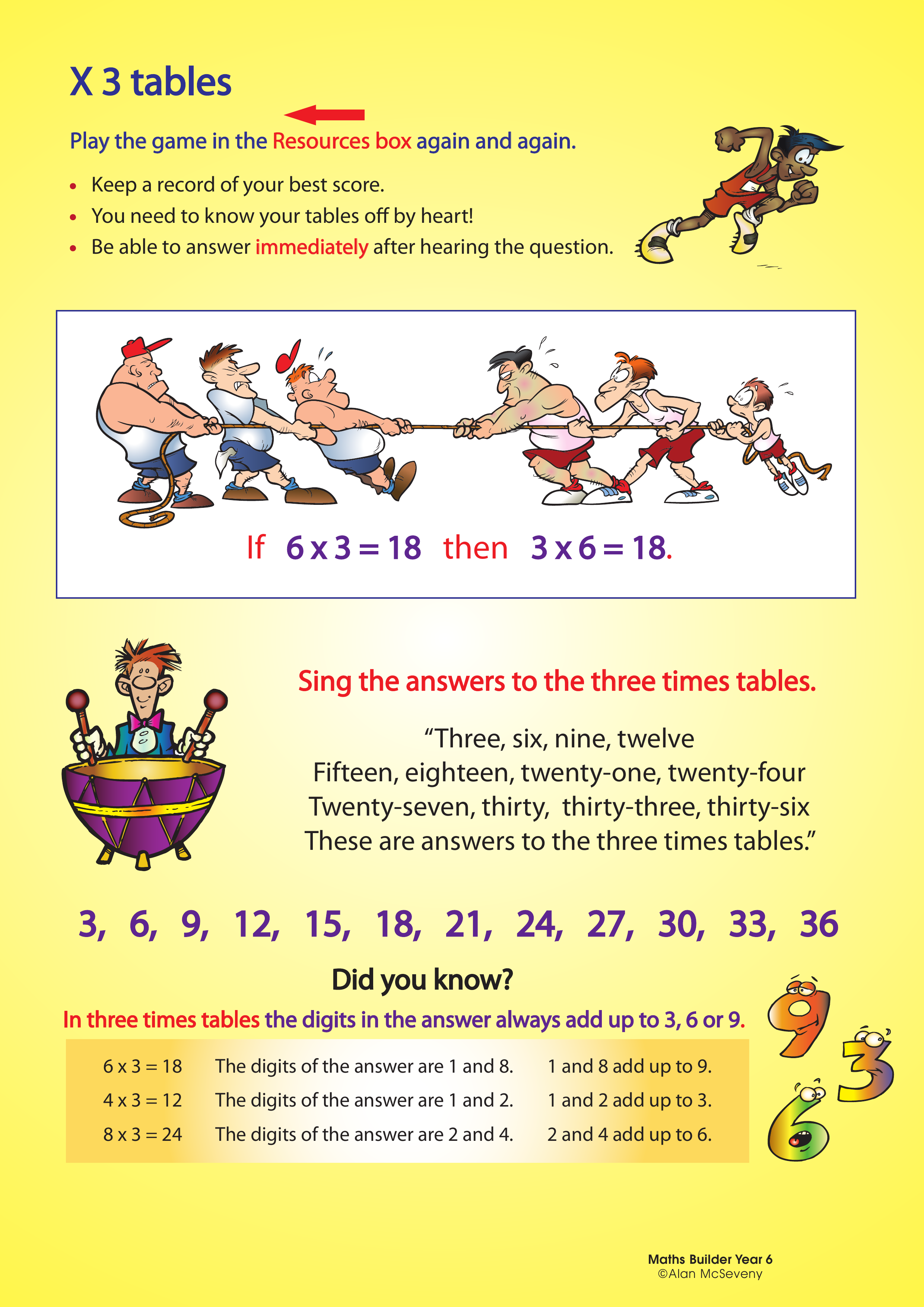 3 times tables — worksheet preview