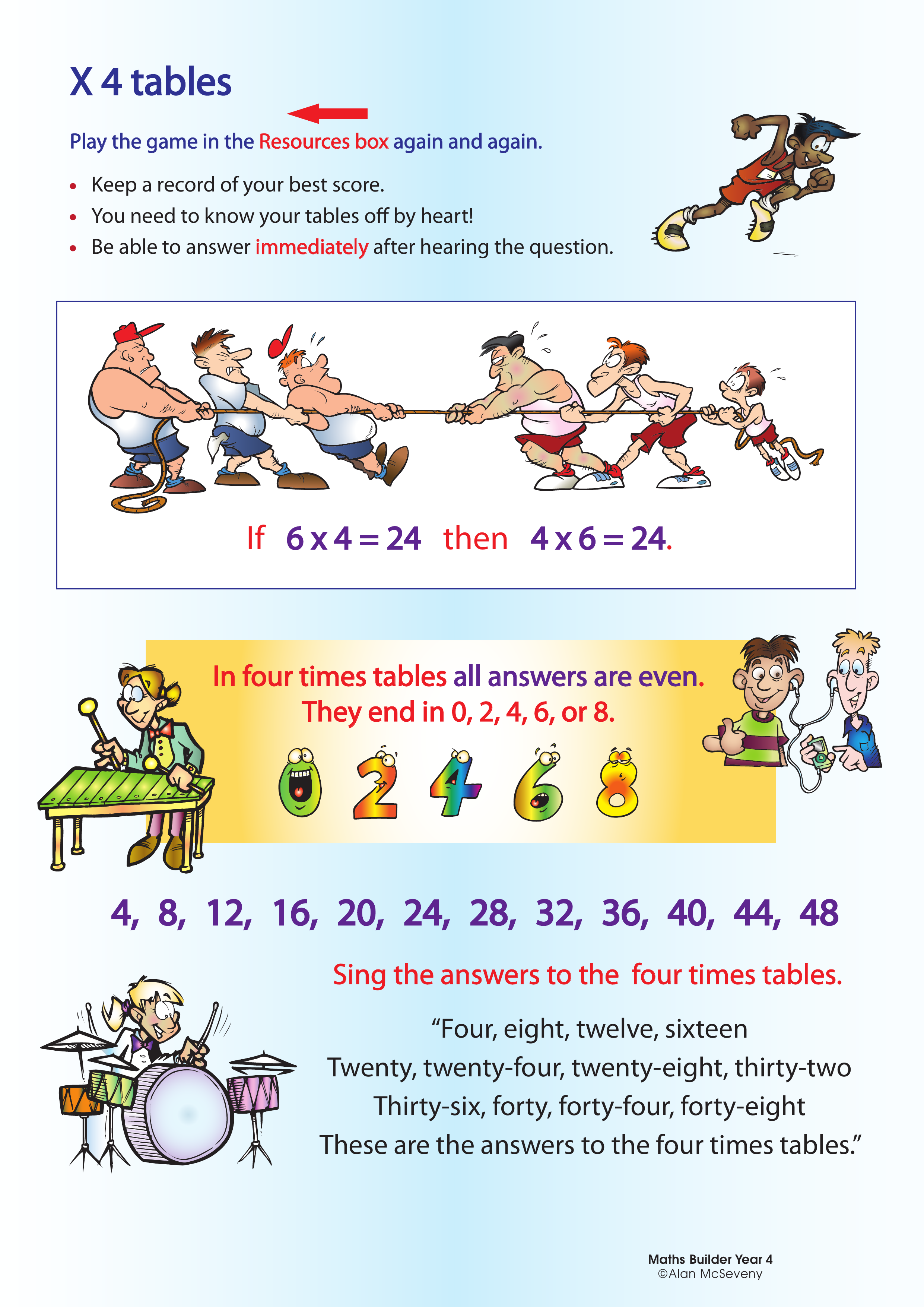 4 times tables — worksheet preview