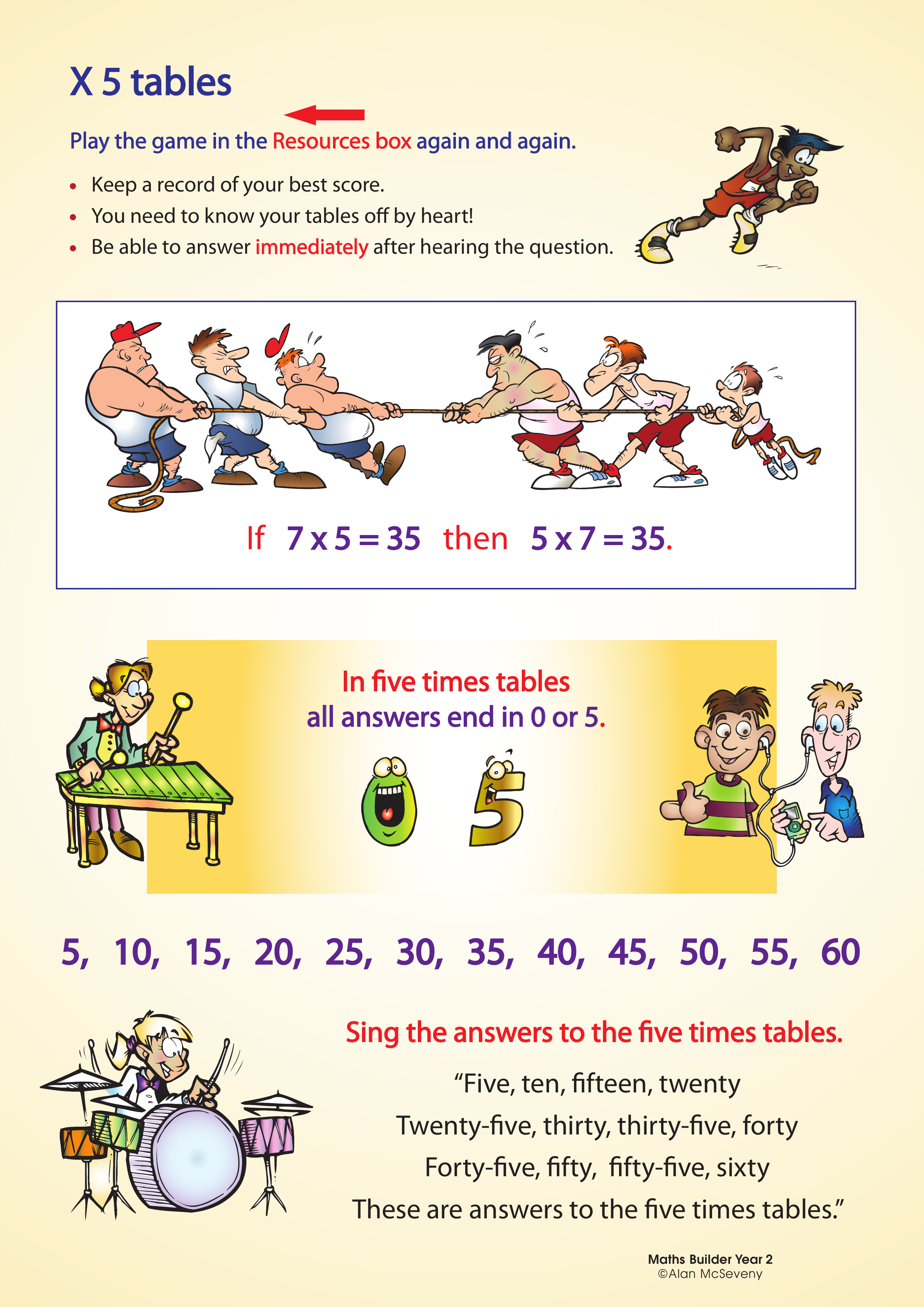 5 times tables — worksheet preview