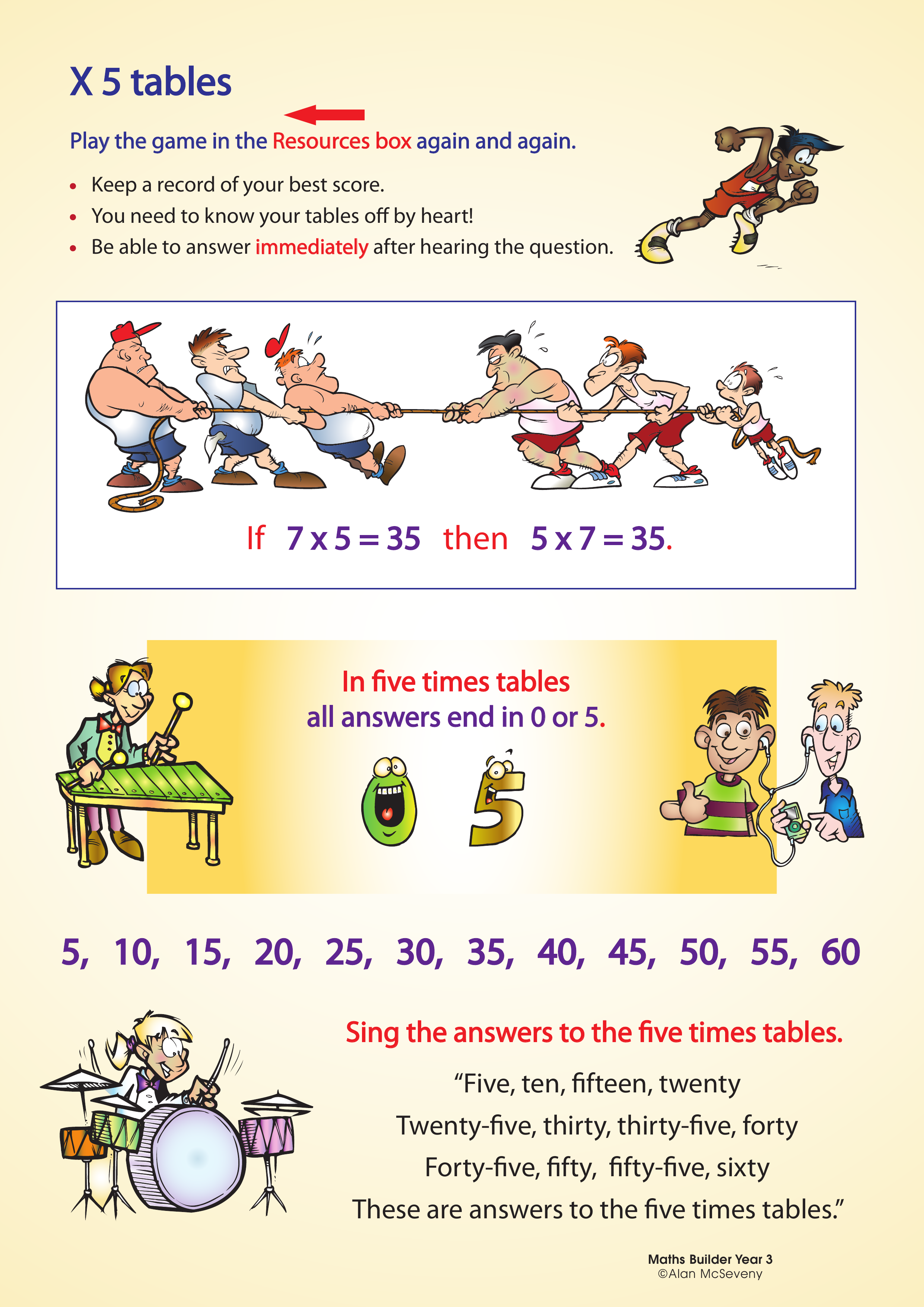 5 times tables — worksheet preview