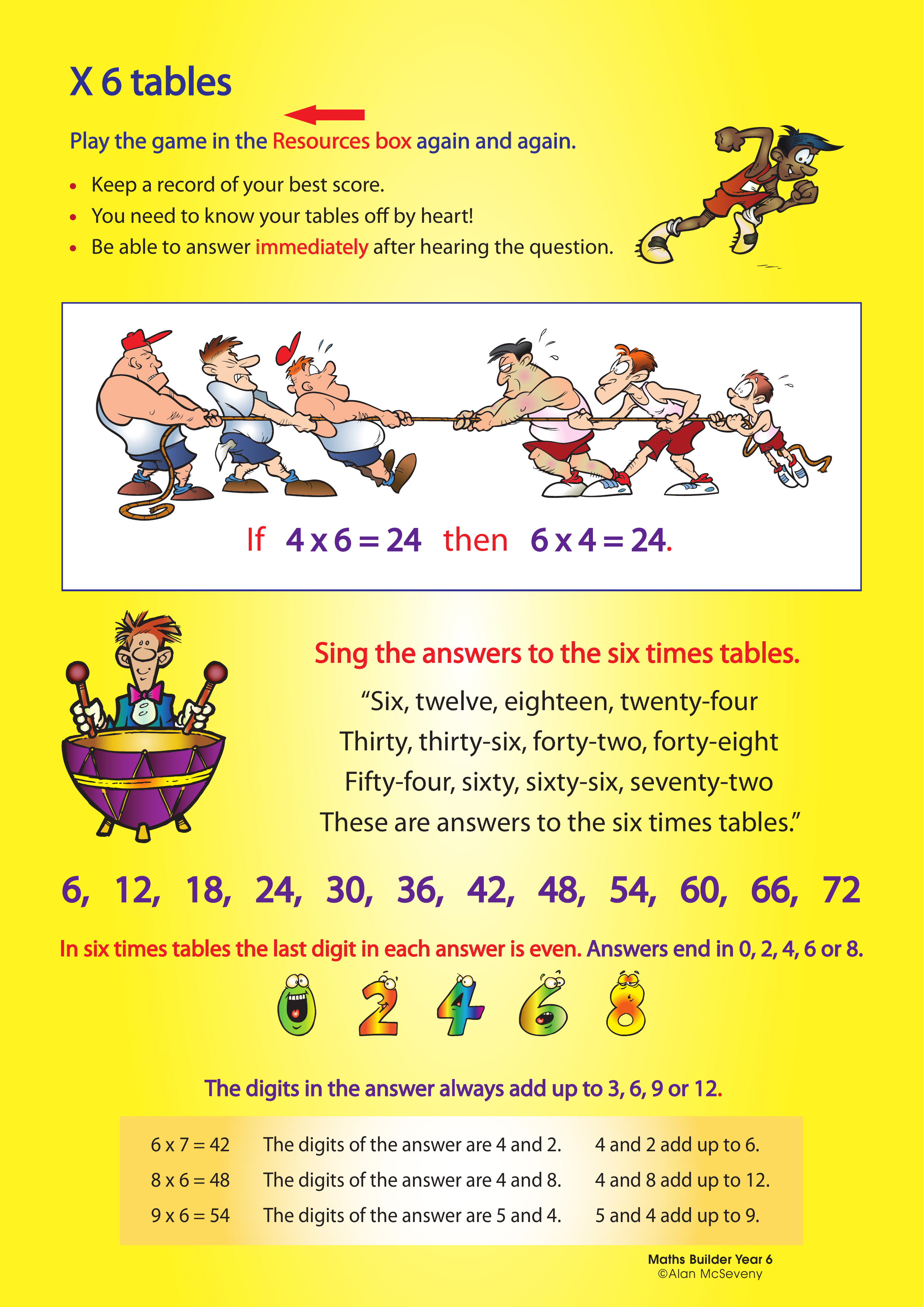 6 times tables — worksheet preview